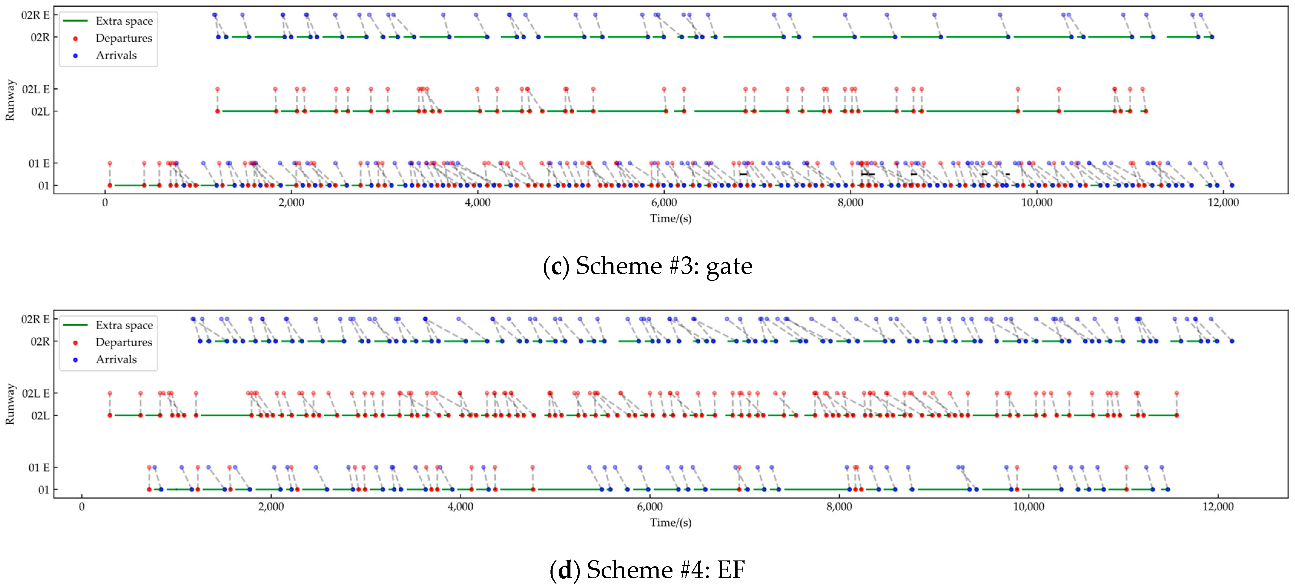 Aerospace 11 00010 g011b