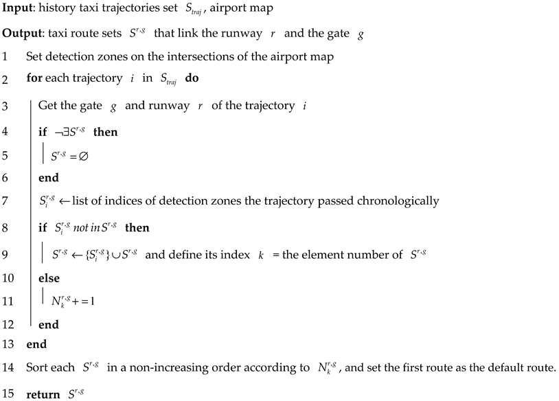 Aerospace 11 00010 i001