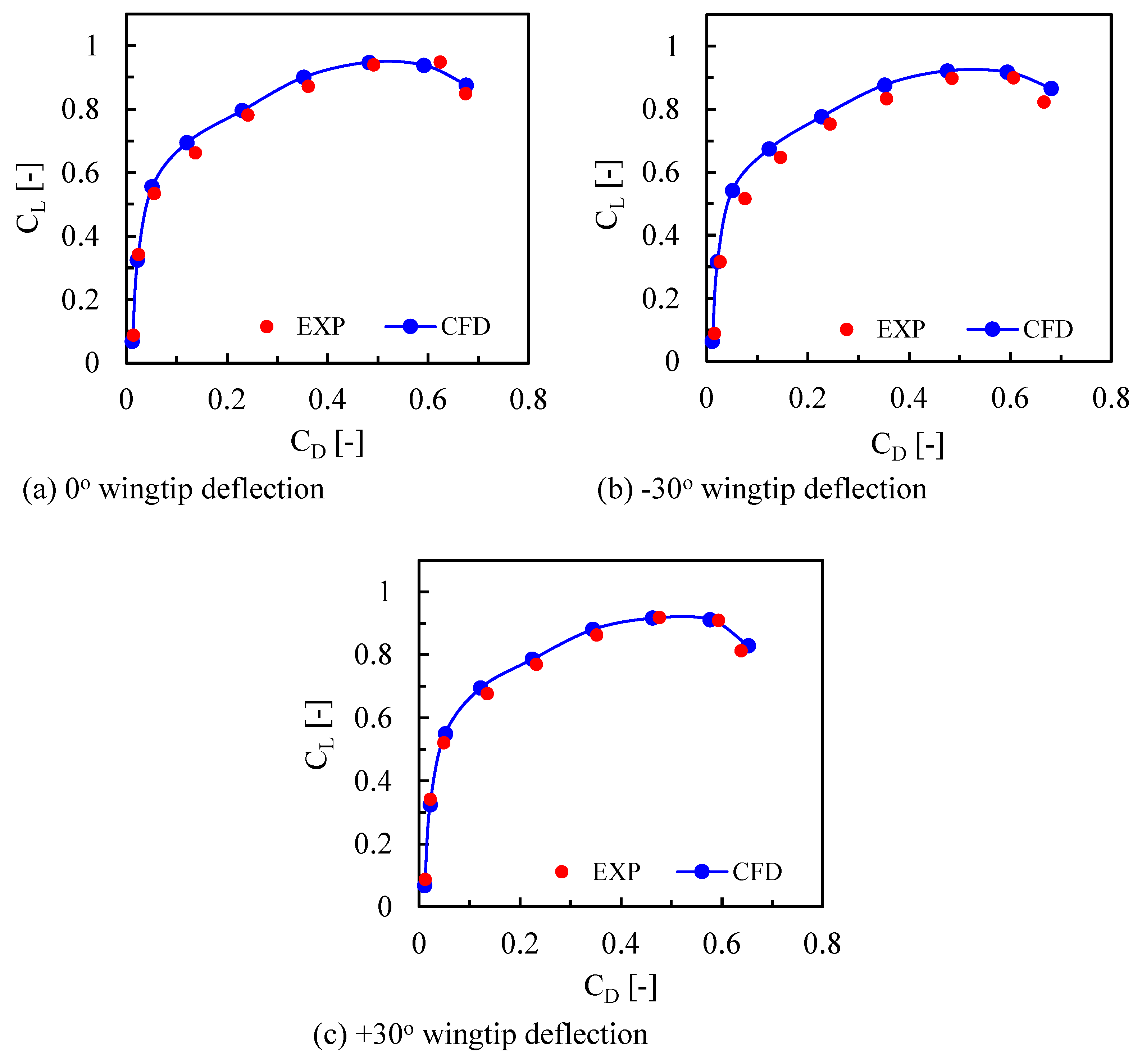 Aerospace 11 00216 g017