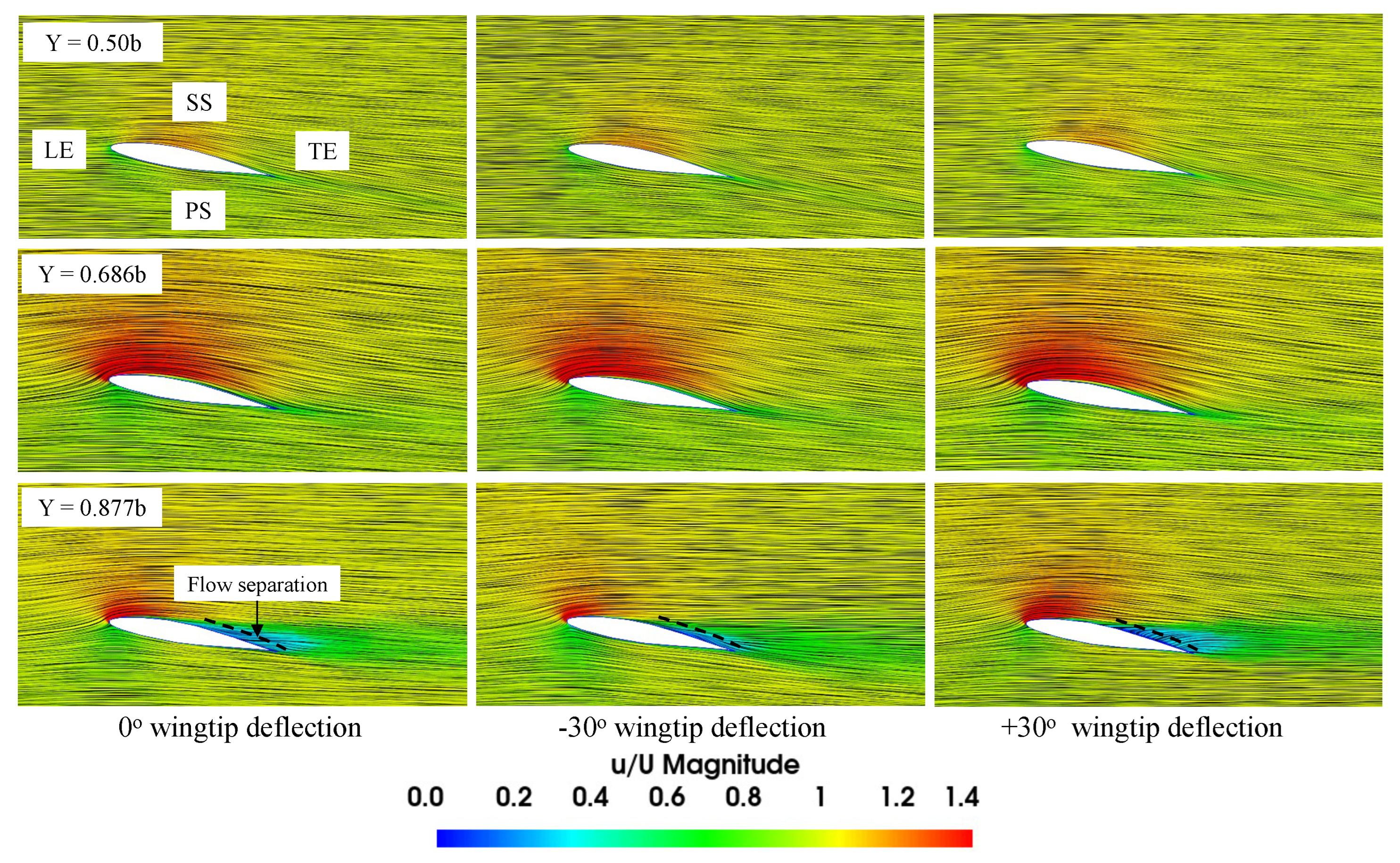Aerospace 11 00216 g020