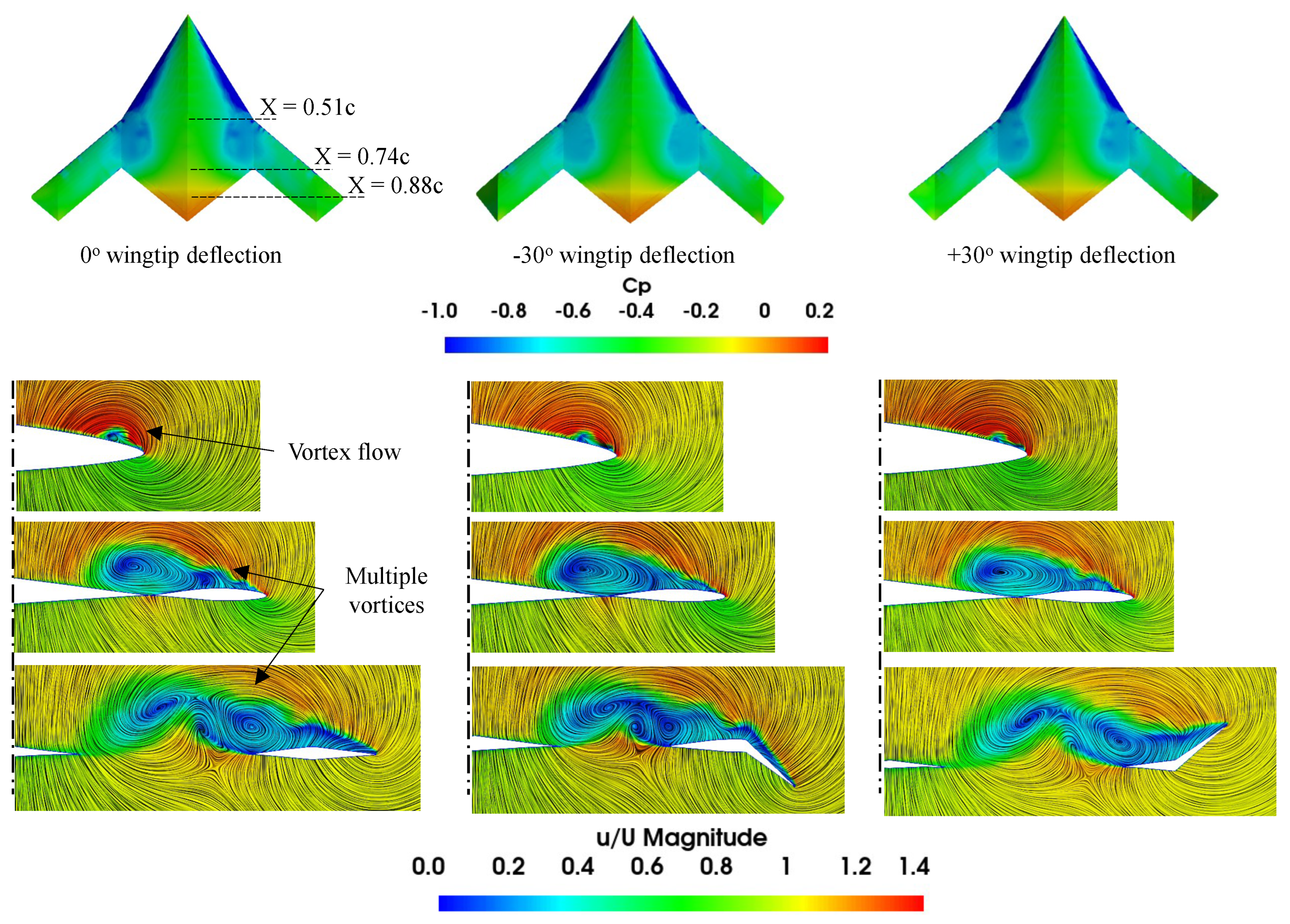Aerospace 11 00216 g025