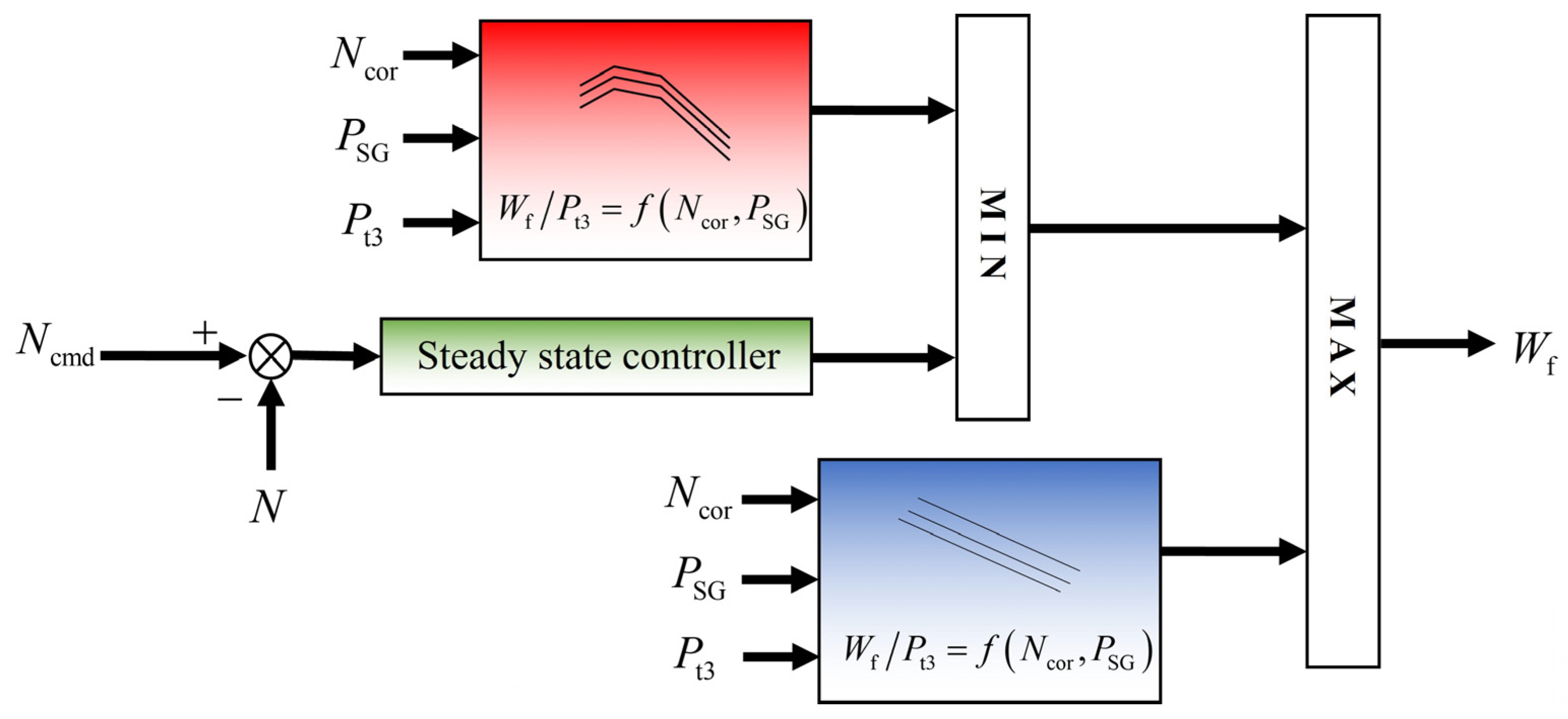 Aerospace 11 00271 g009