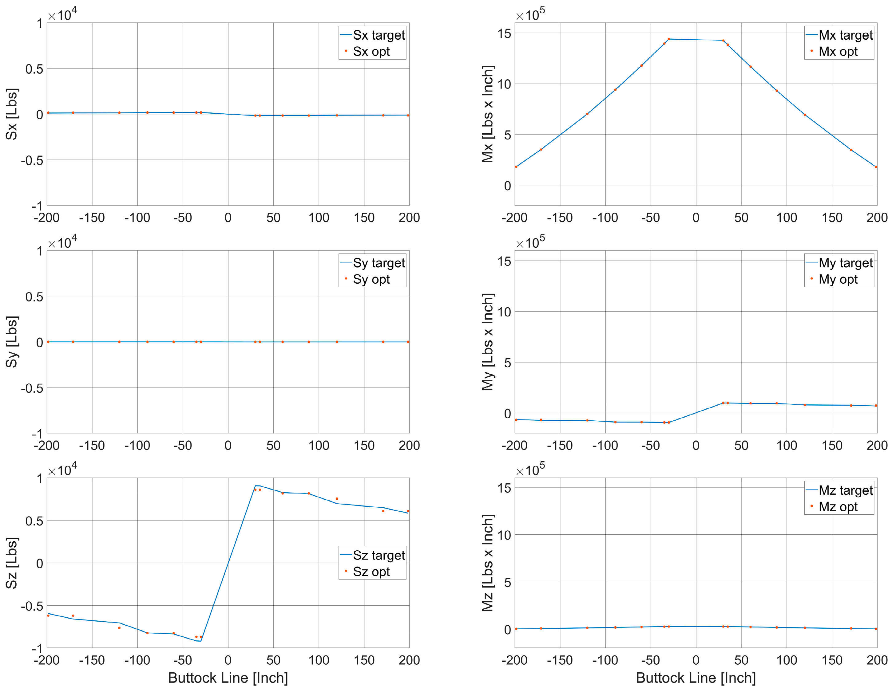 Aerospace 11 00323 g016