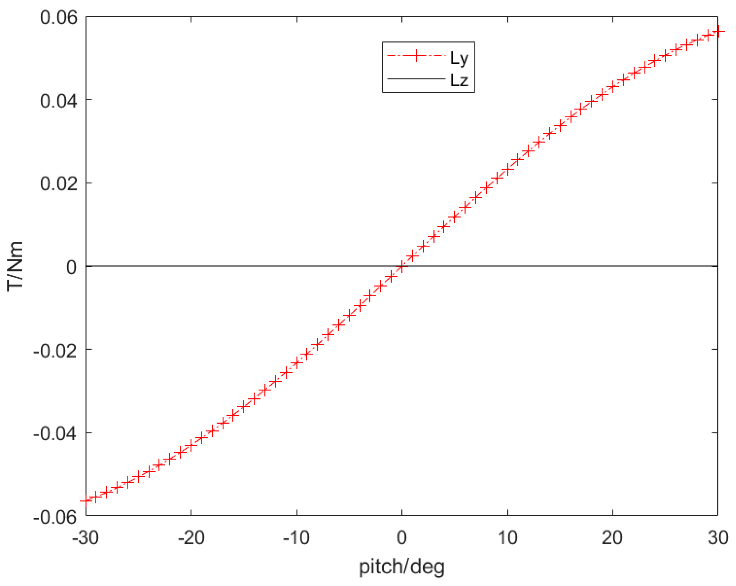 Aerospace 11 00325 g008