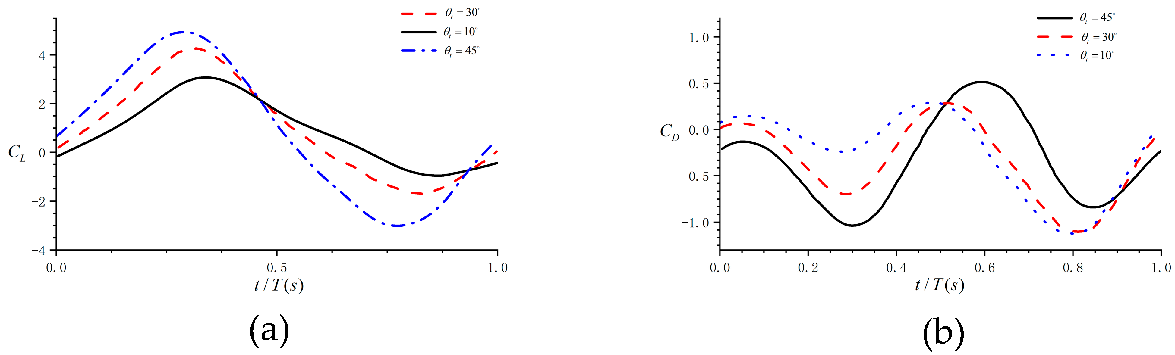 Aerospace 11 00325 g011a