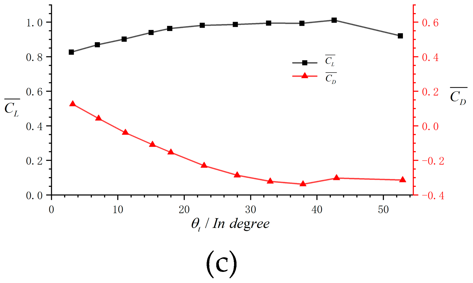 Aerospace 11 00325 g011b