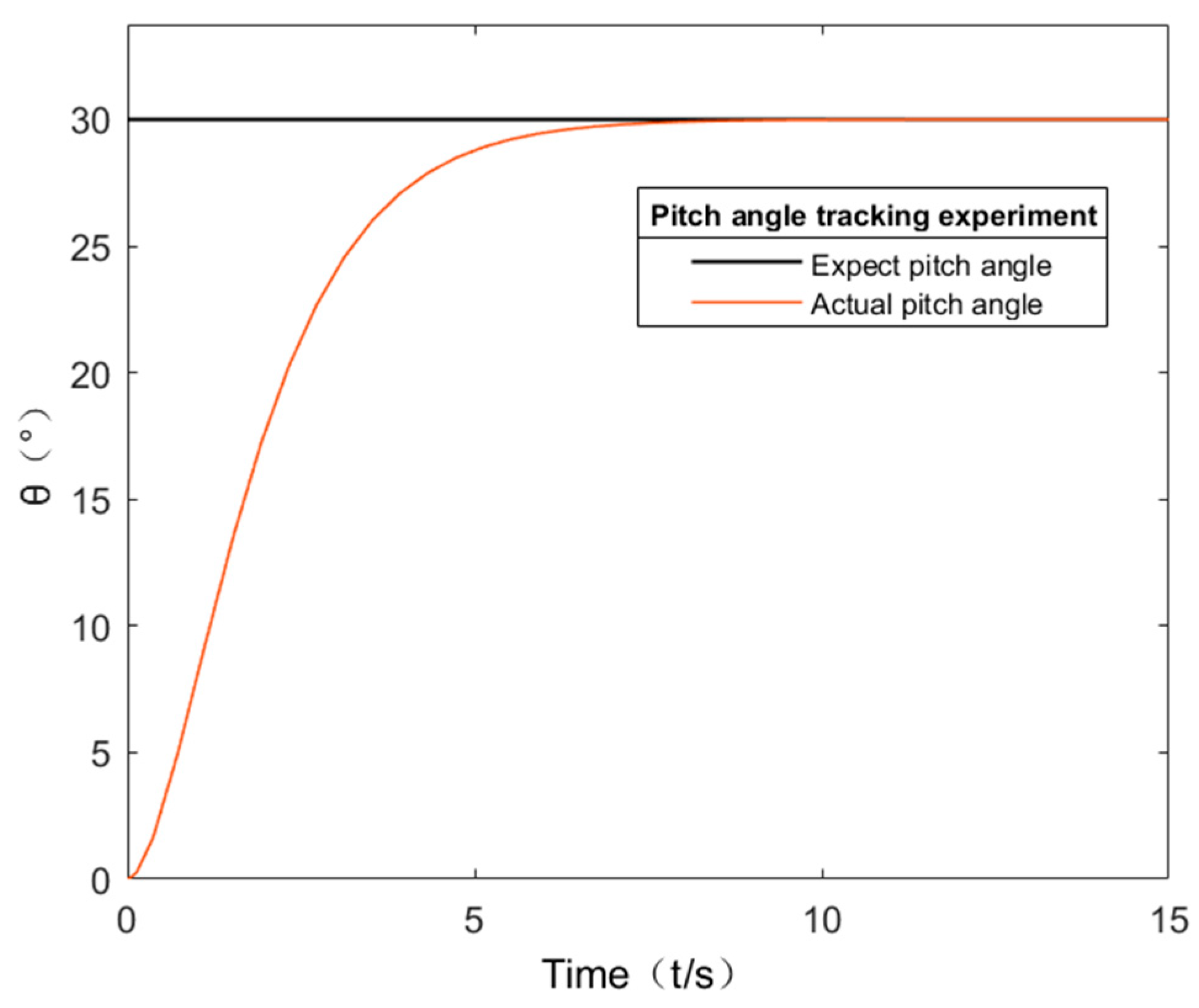 Aerospace 11 00325 g016
