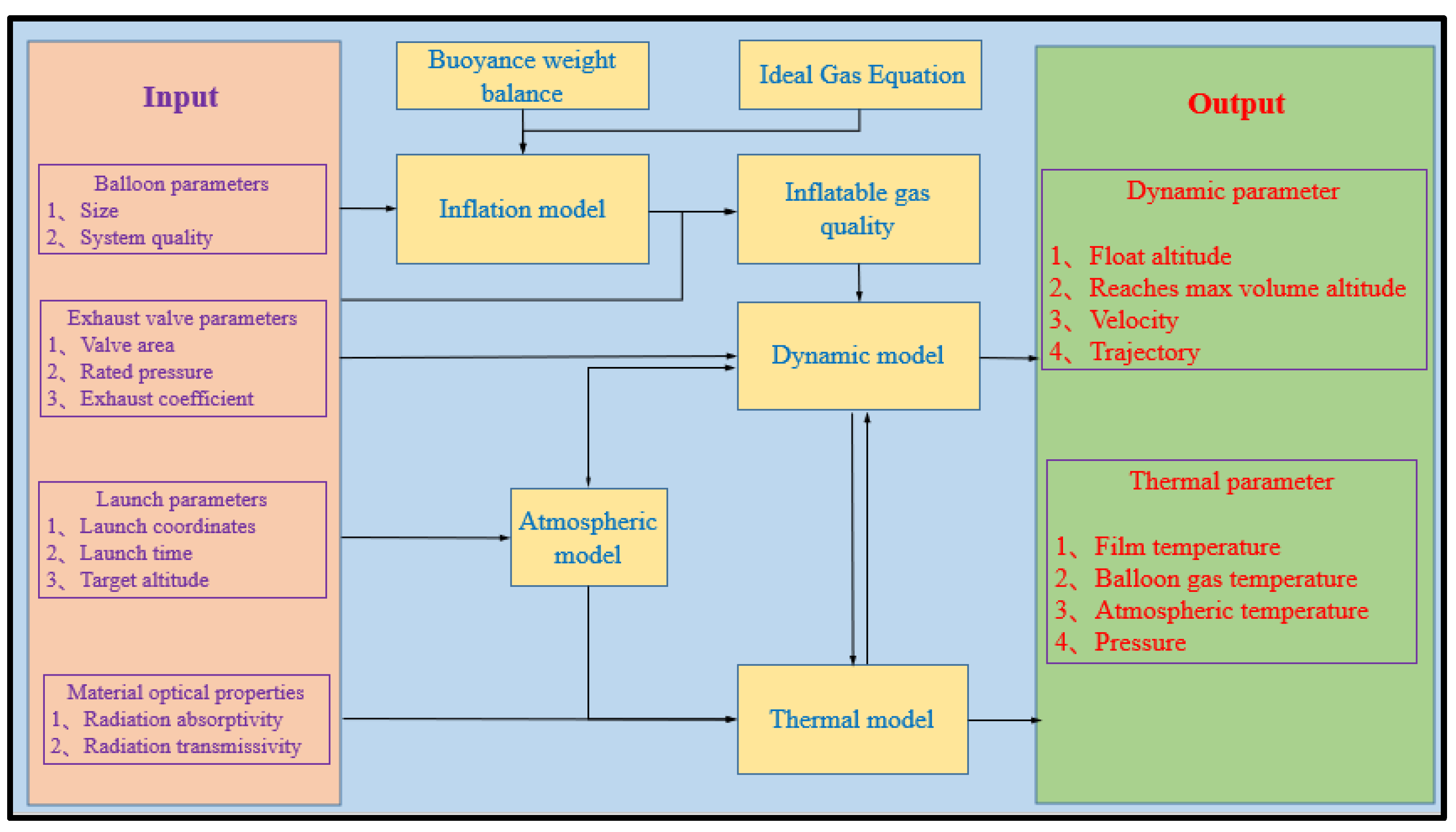 Aerospace 11 00340 g004