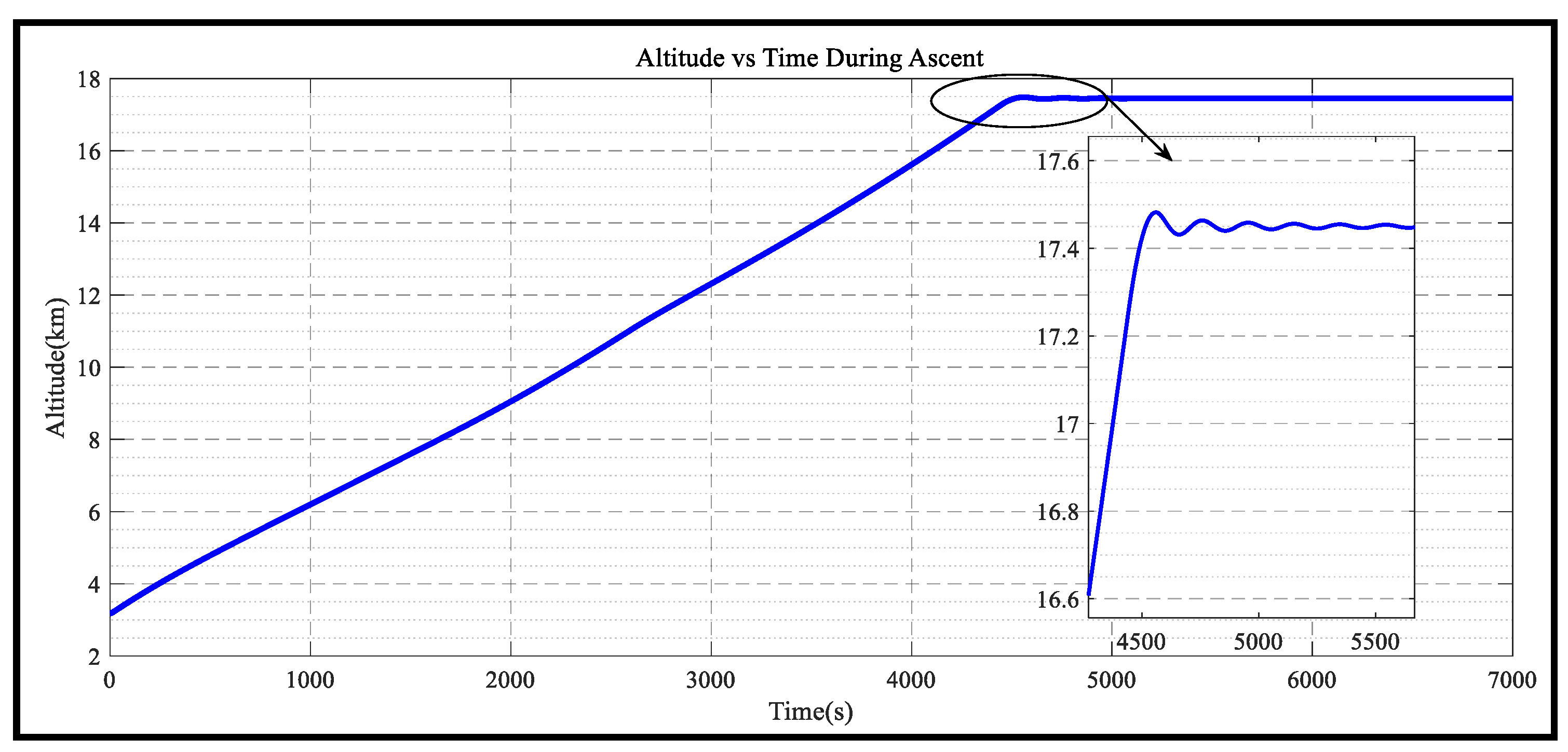 Aerospace 11 00340 g007