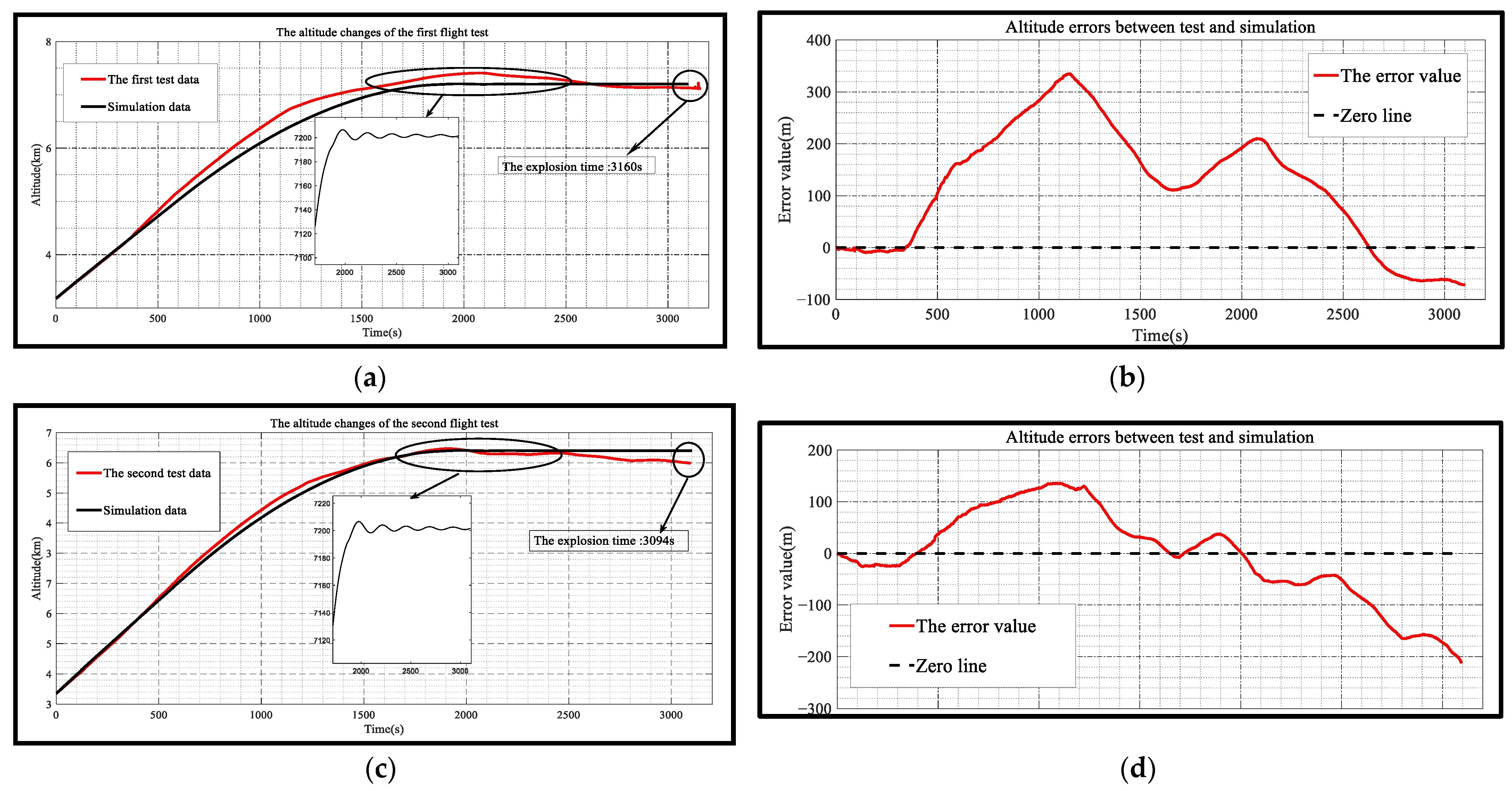 Aerospace 11 00340 g016