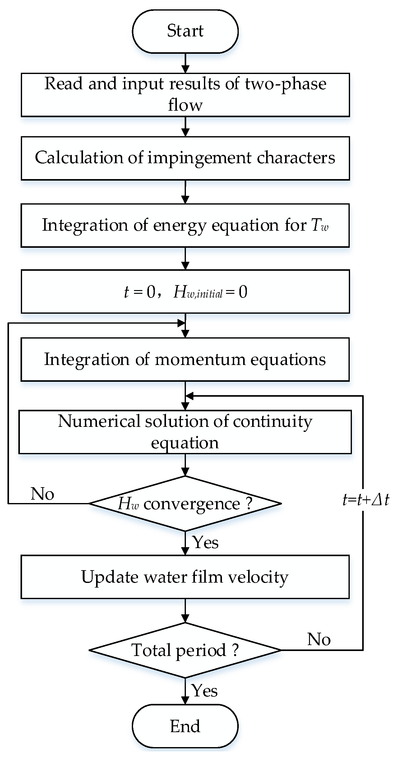 Aerospace 11 00352 g004