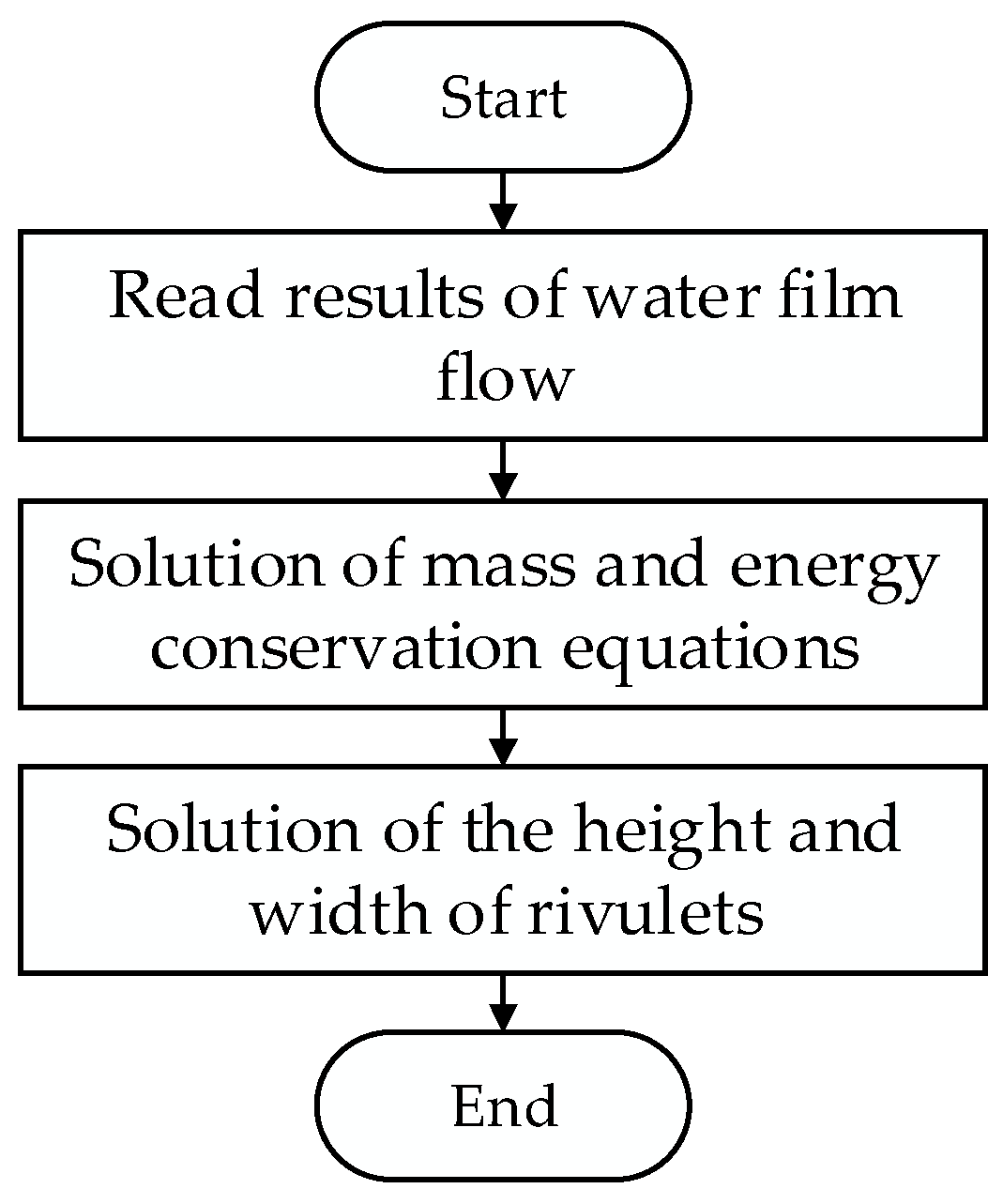 Aerospace 11 00352 g007