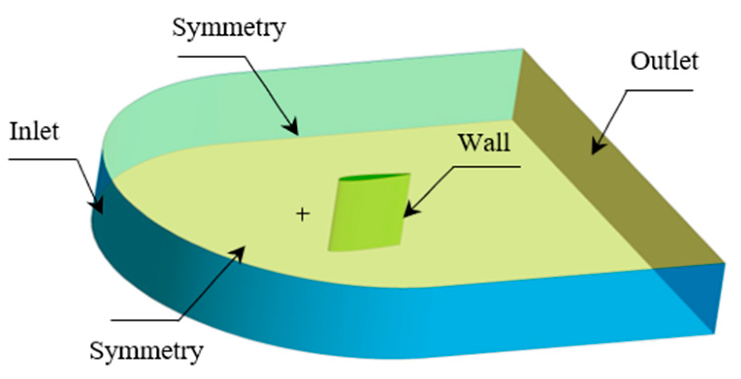 Aerospace 11 00352 g008