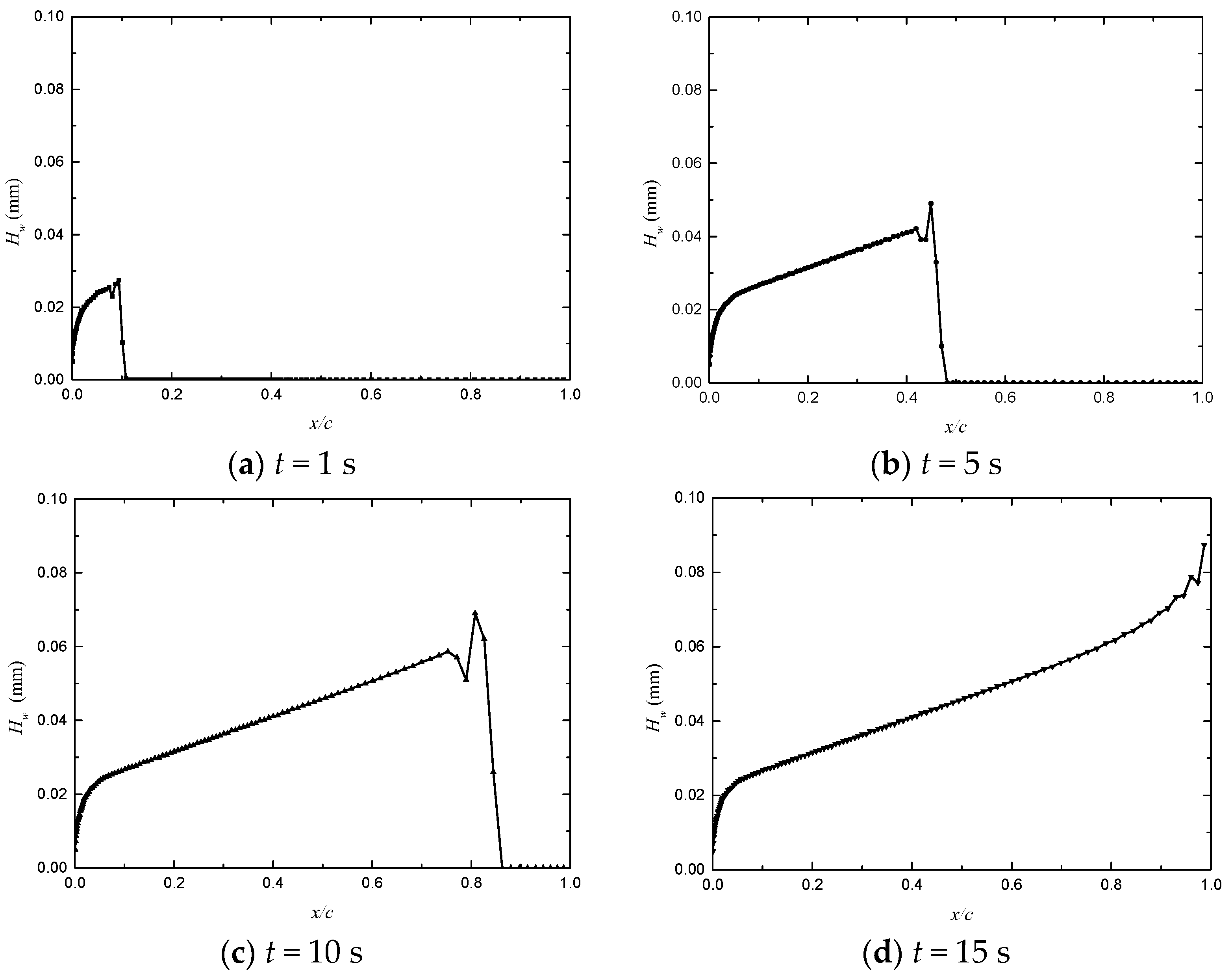 Aerospace 11 00352 g012