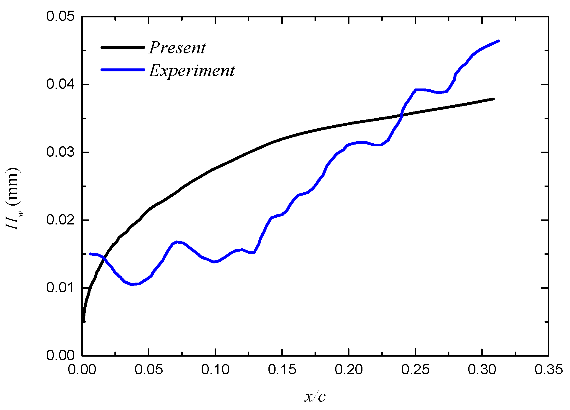 Aerospace 11 00352 g015