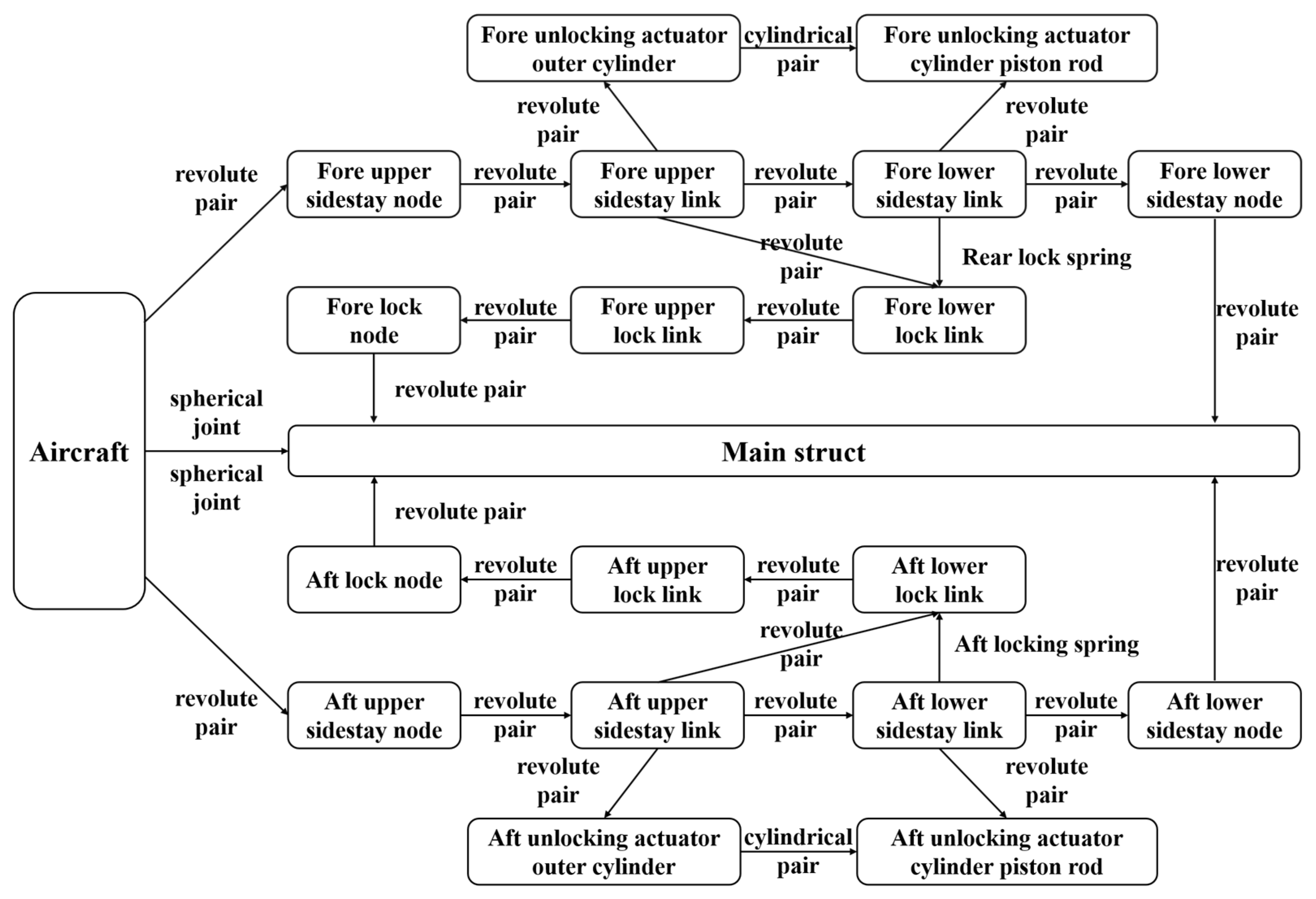 Aerospace 11 00356 g003