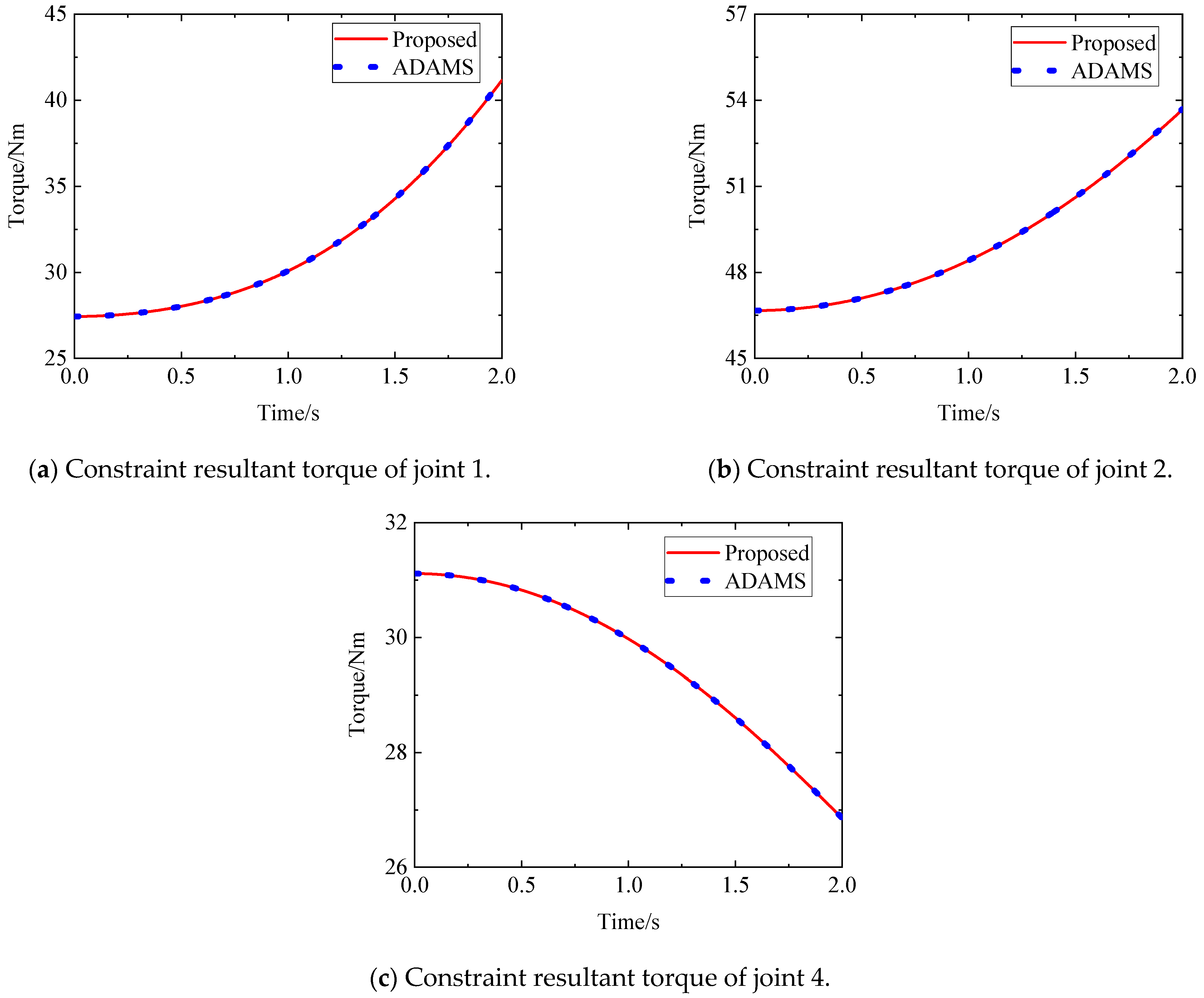 Aerospace 11 00368 g013