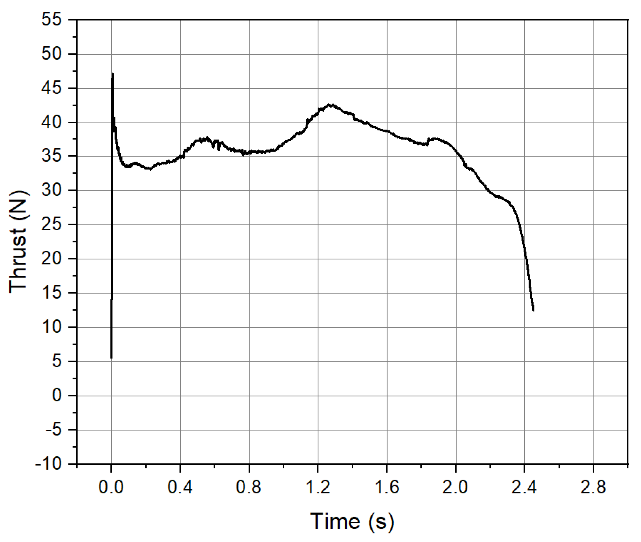 Aerospace 11 00384 g027