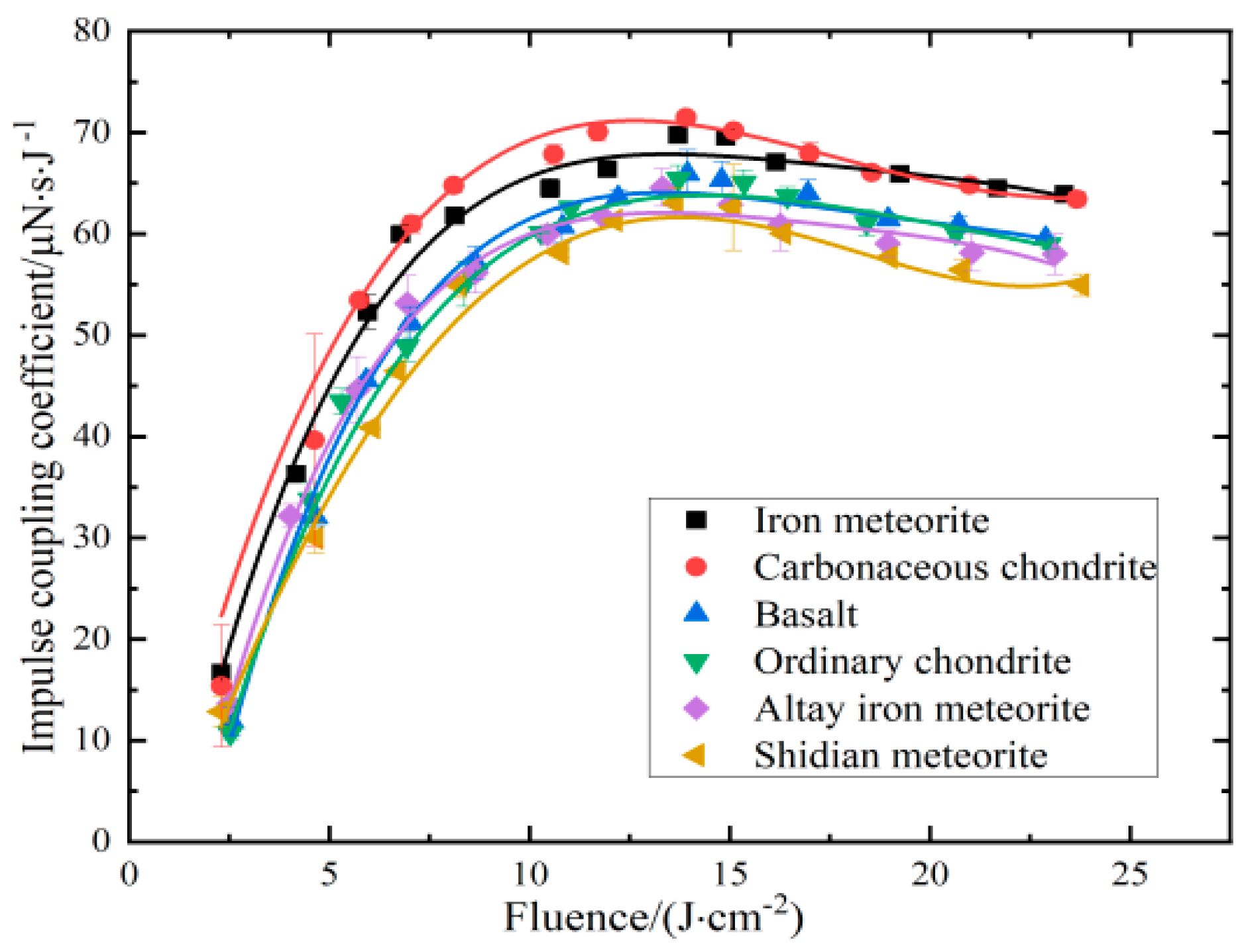 Aerospace 11 00388 g006