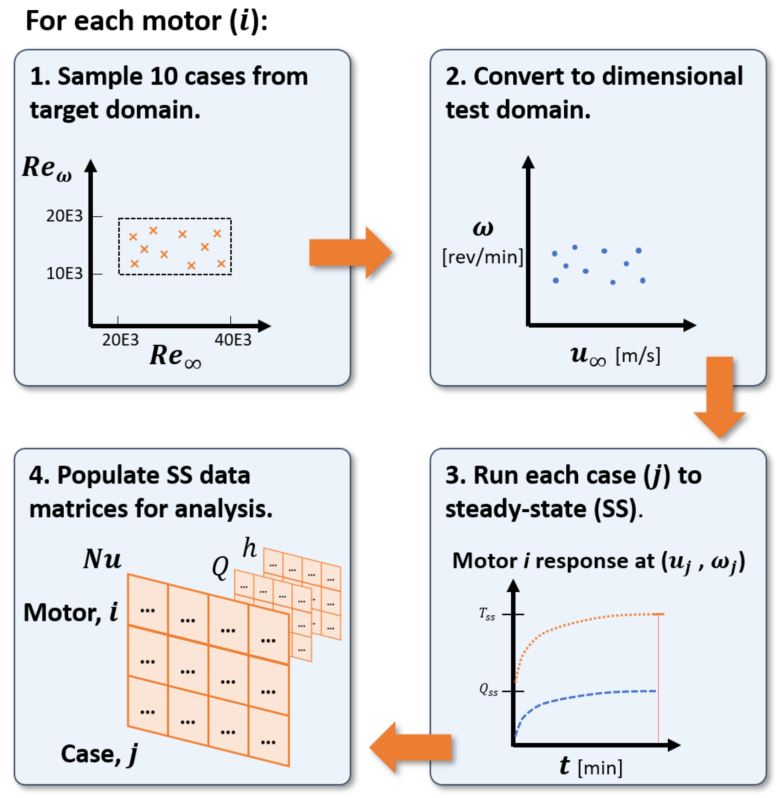 Aerospace 11 00401 g003
