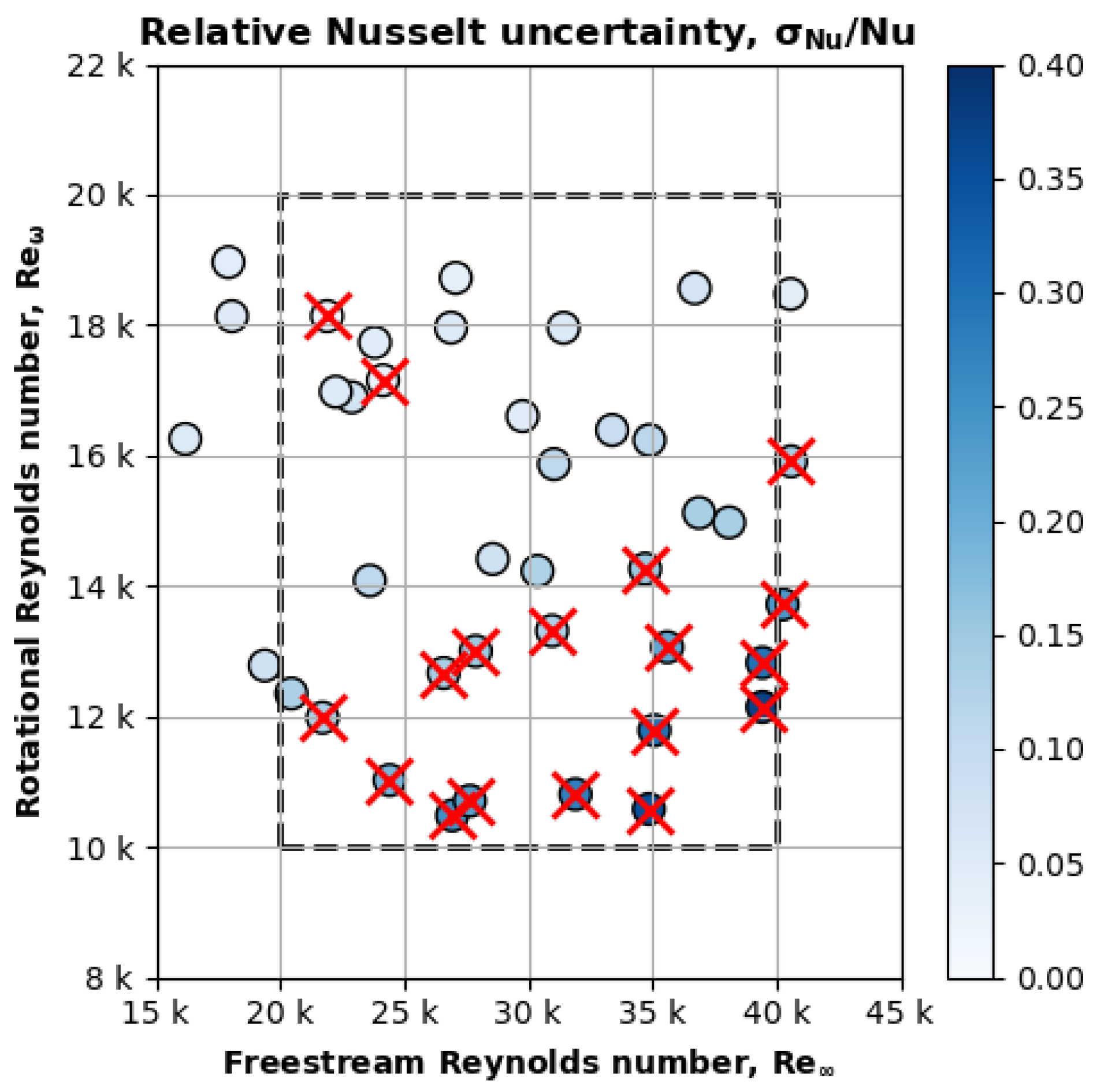 Aerospace 11 00401 g010