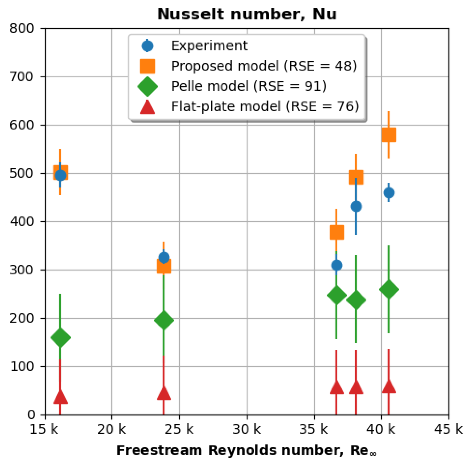 Aerospace 11 00401 g013