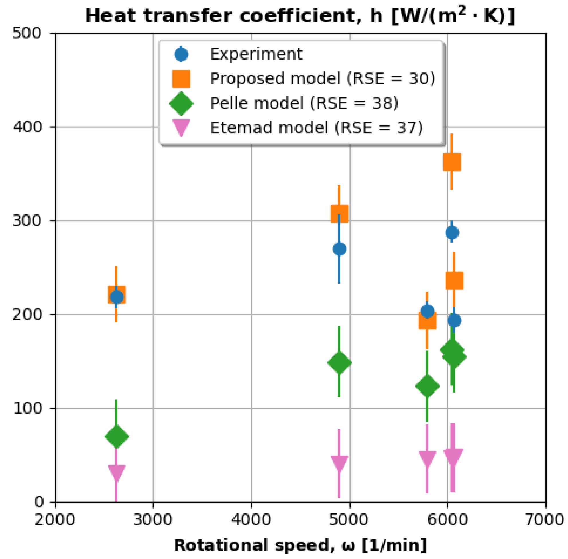 Aerospace 11 00401 g014