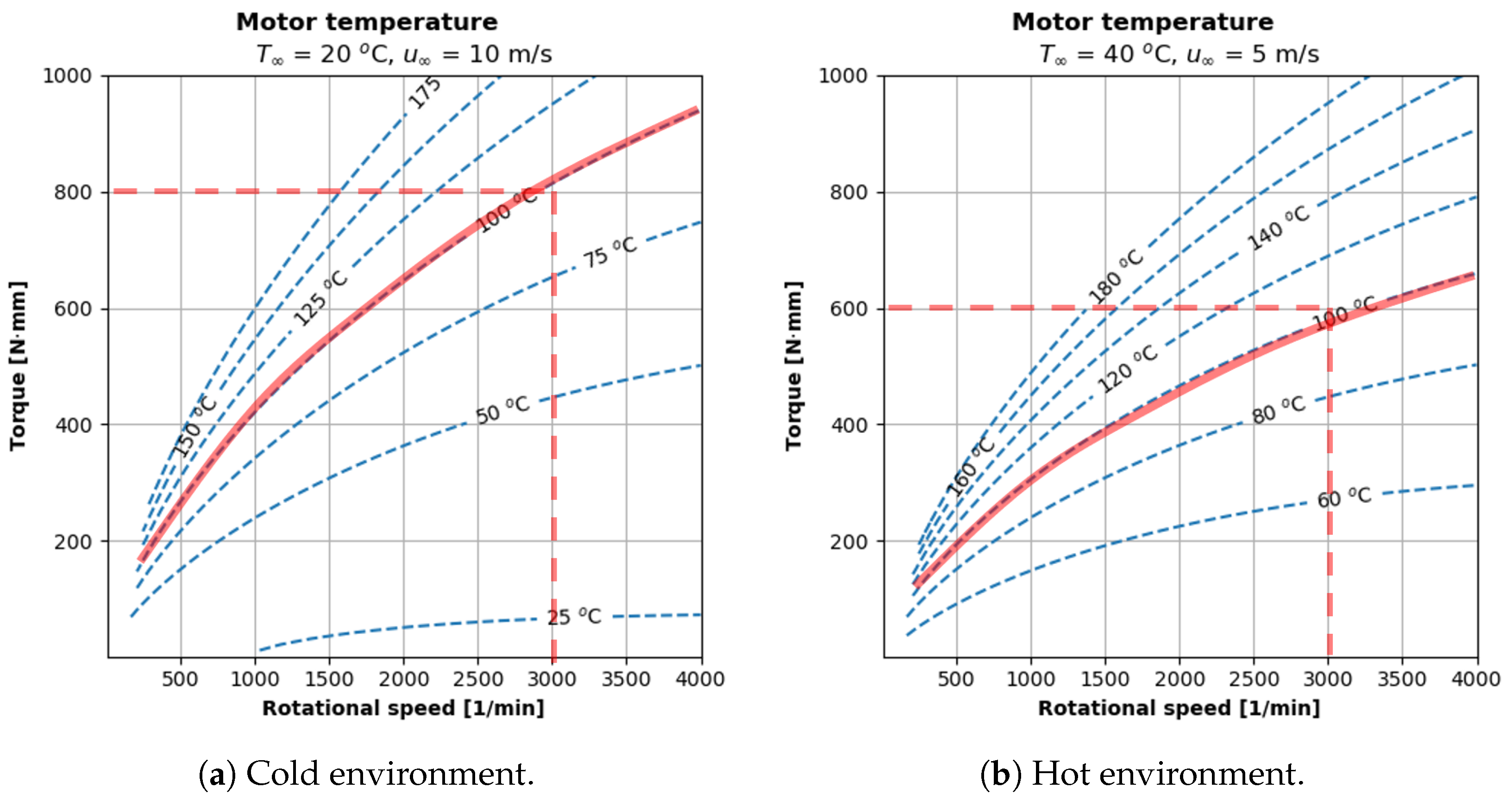 Aerospace 11 00401 g020