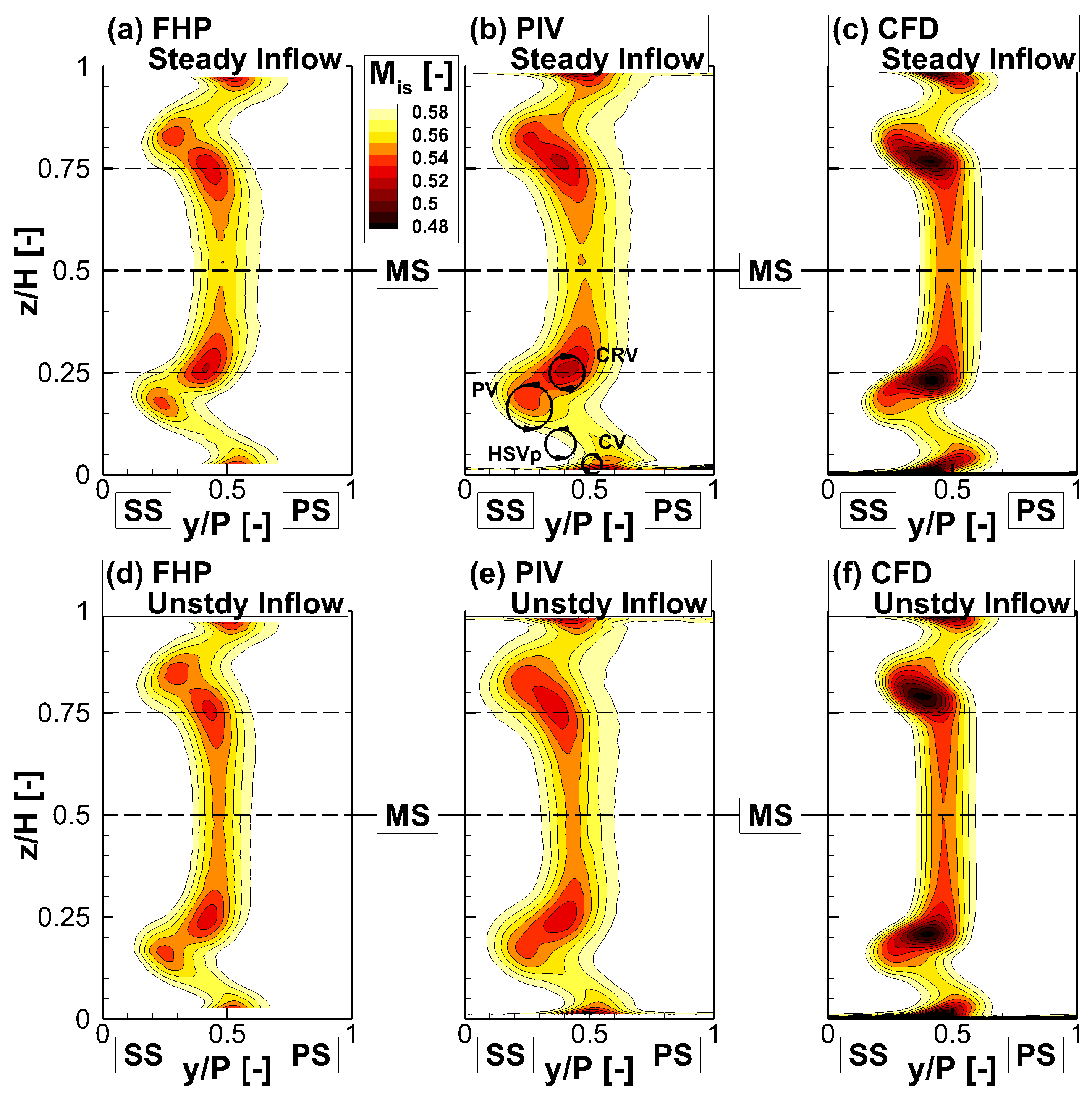 Aerospace 11 00403 g006