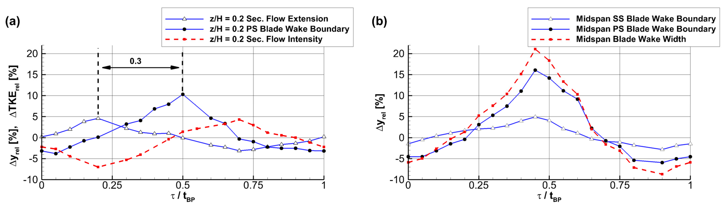 Aerospace 11 00403 g011