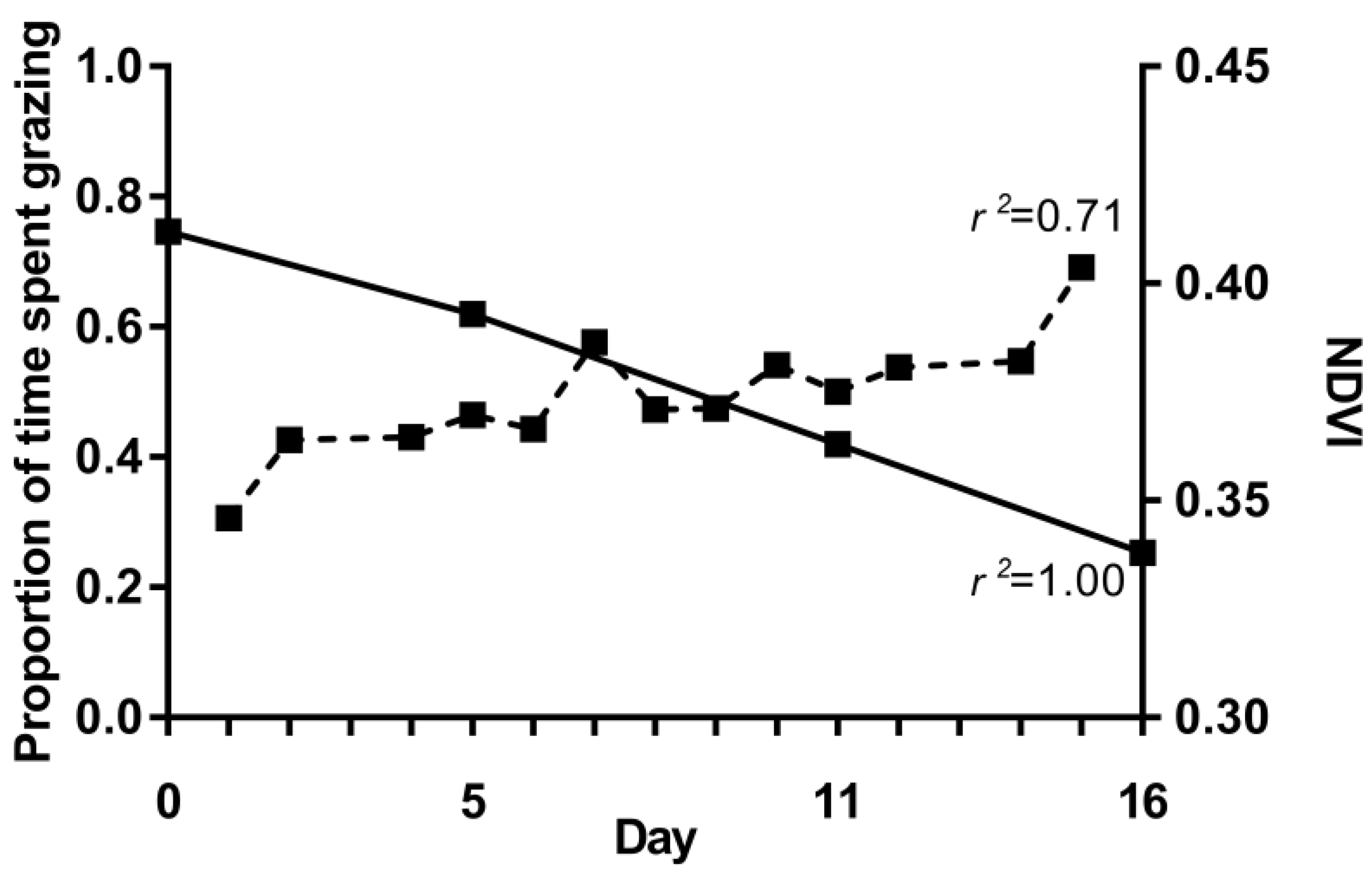 Agriculture 07 00045 g005