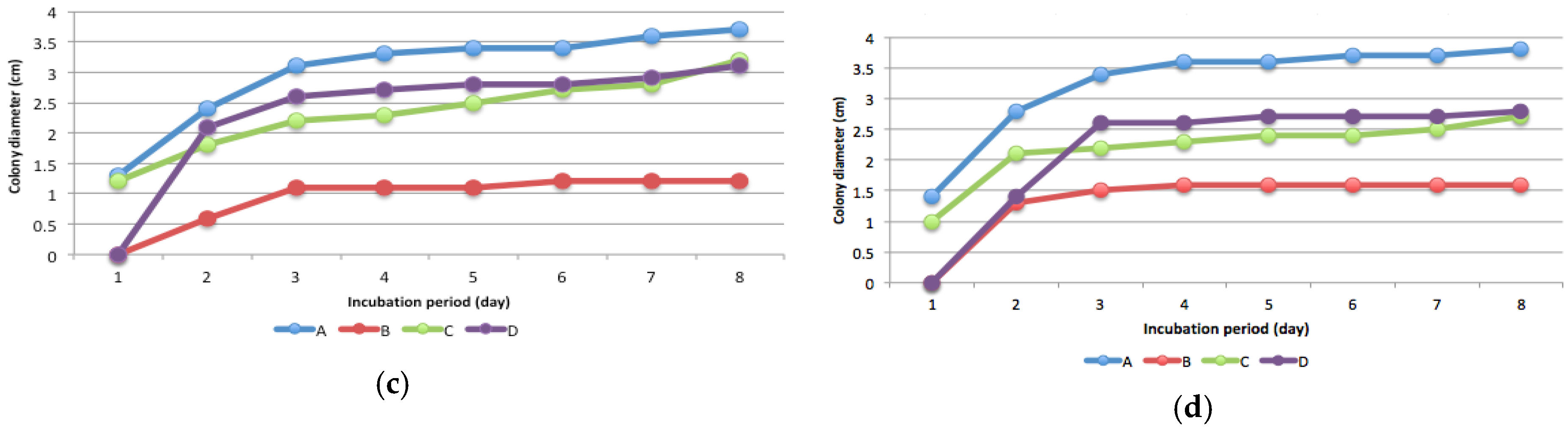 Agriculture 08 00033 g002b