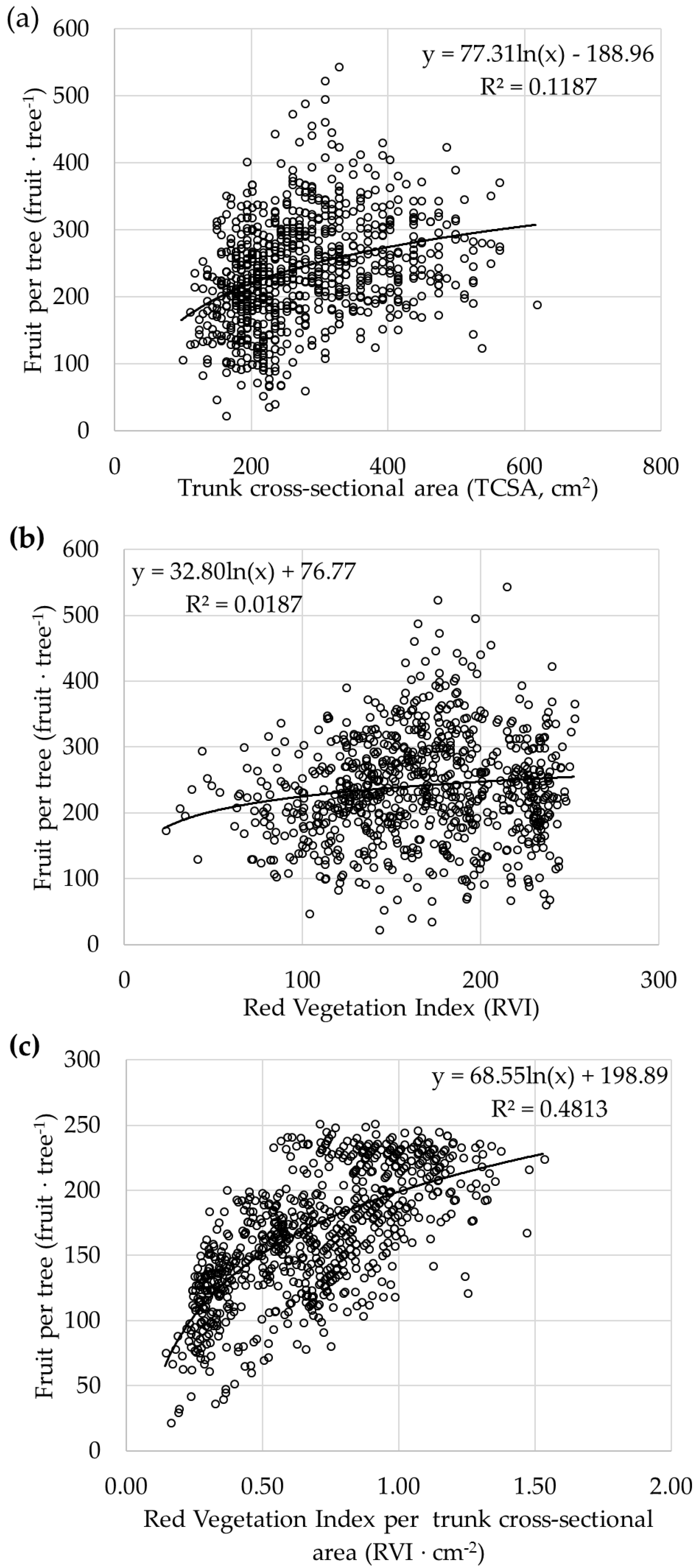 Agriculture 08 00078 g003