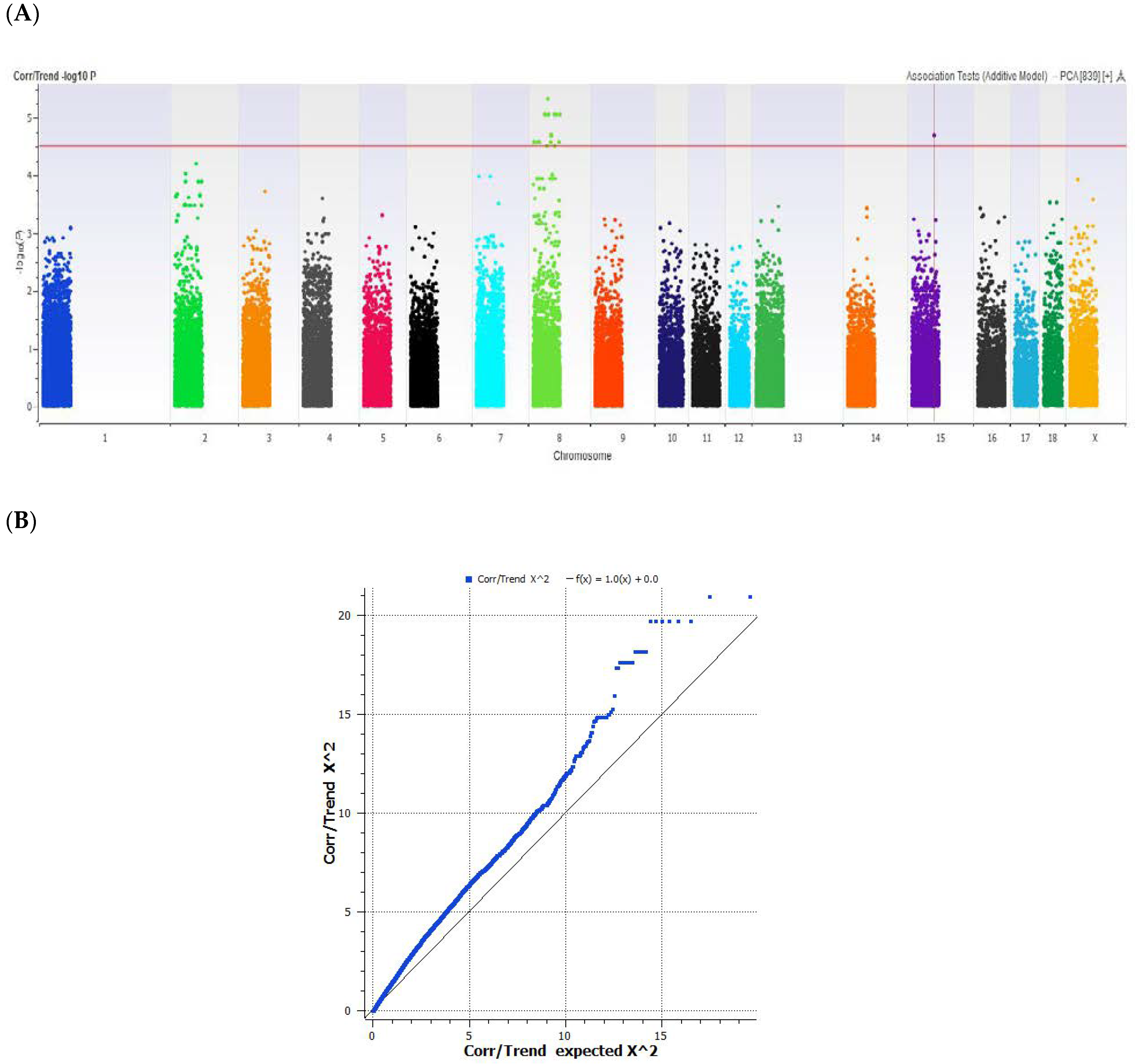 Agriculture 08 00122 g003