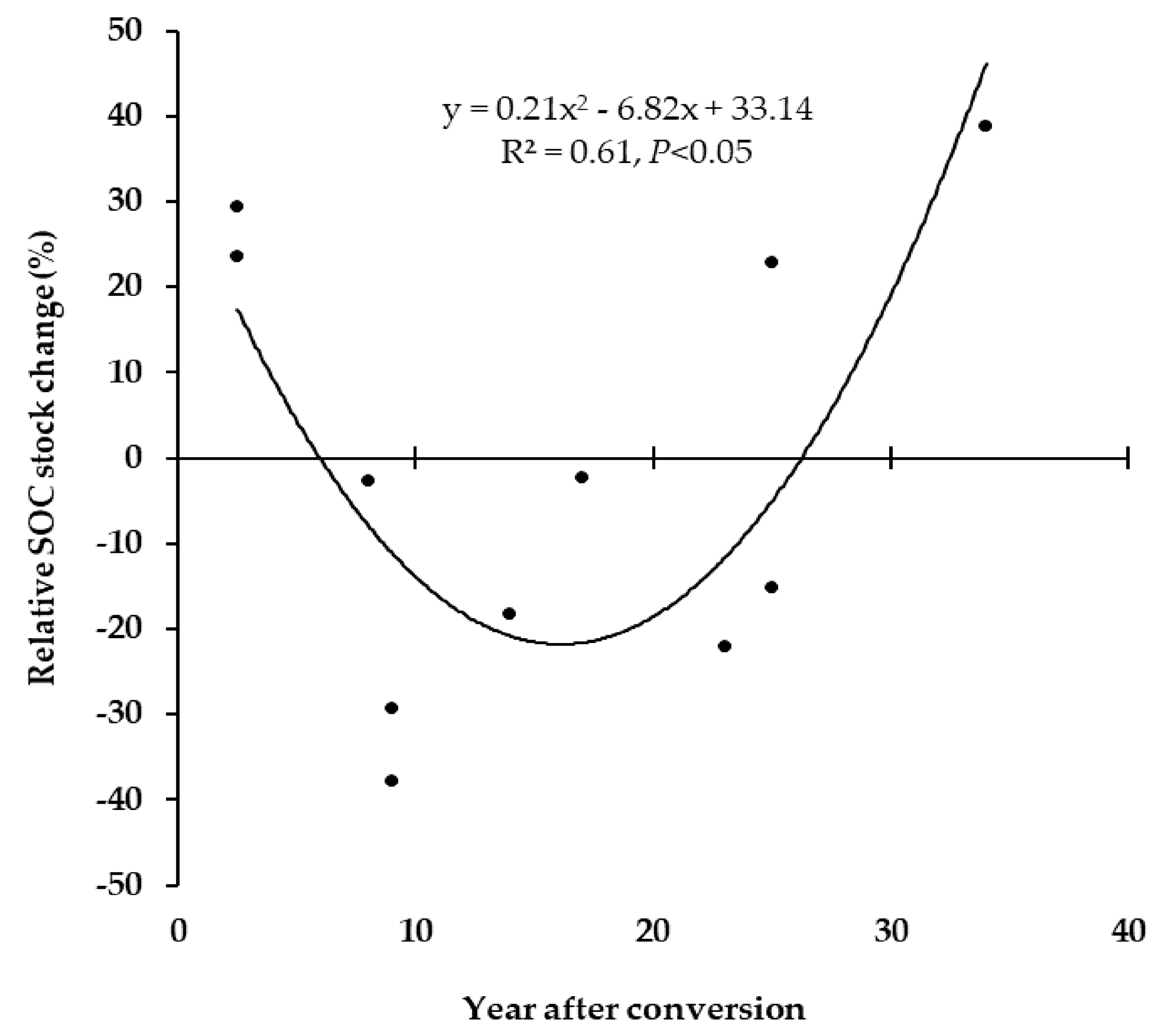 Agriculture 08 00133 g003