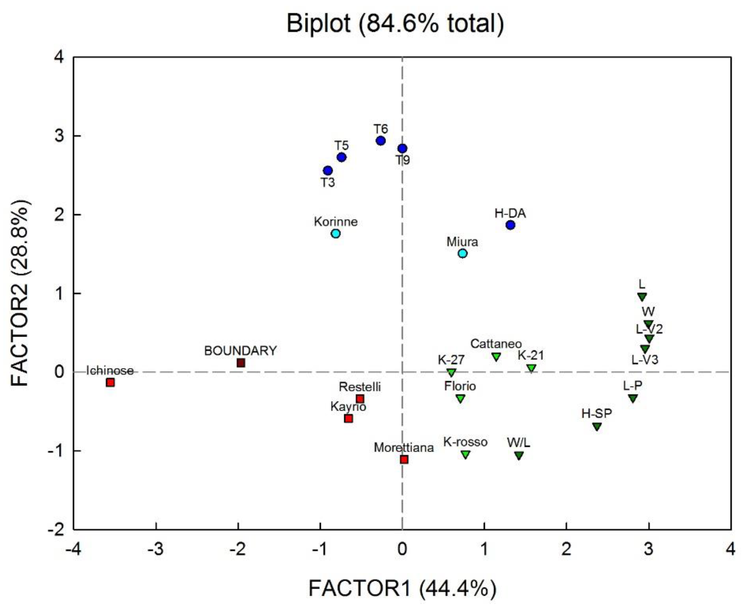Agriculture 08 00157 g001