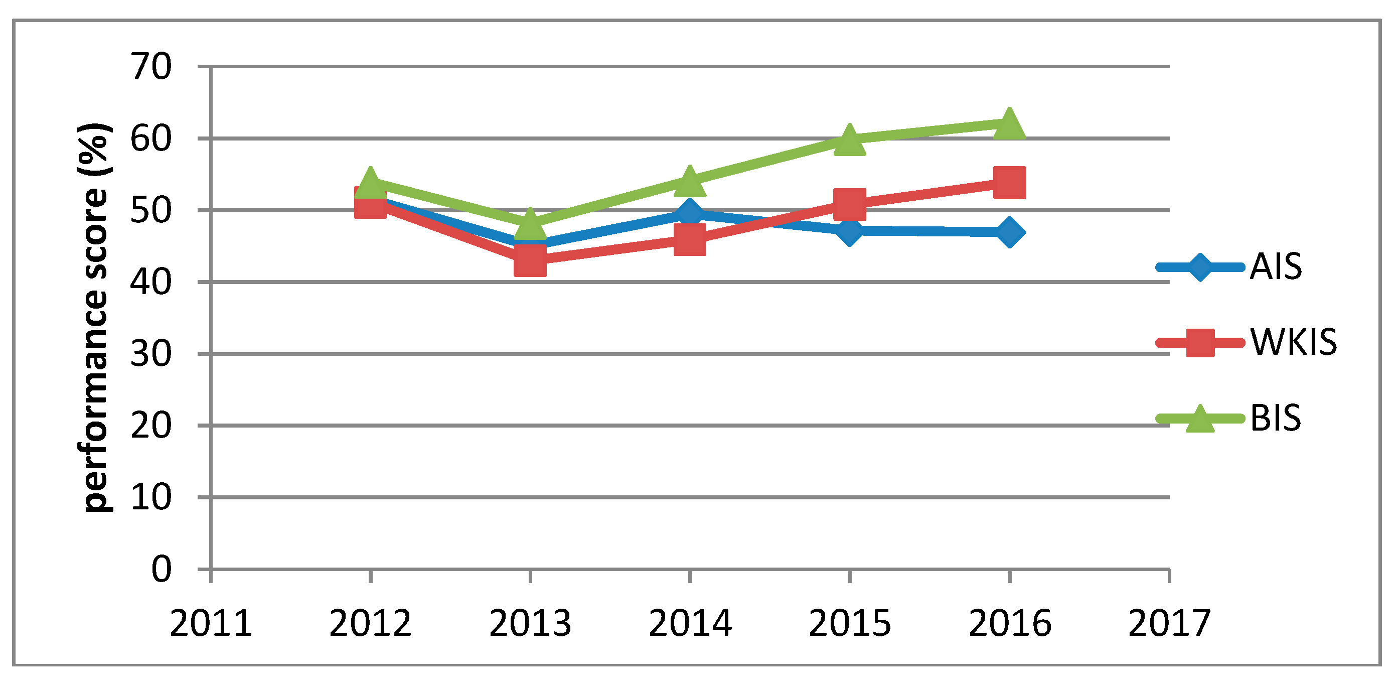 Agriculture 08 00162 g002