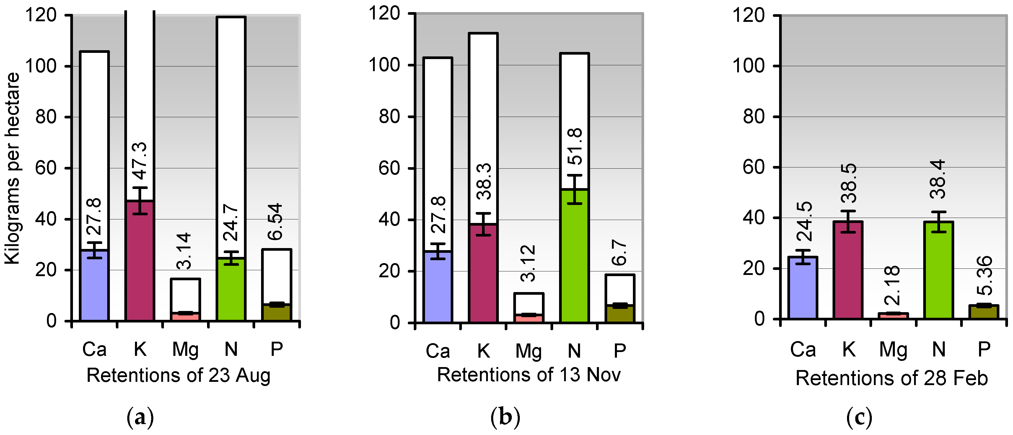 Agriculture 08 00170 g003