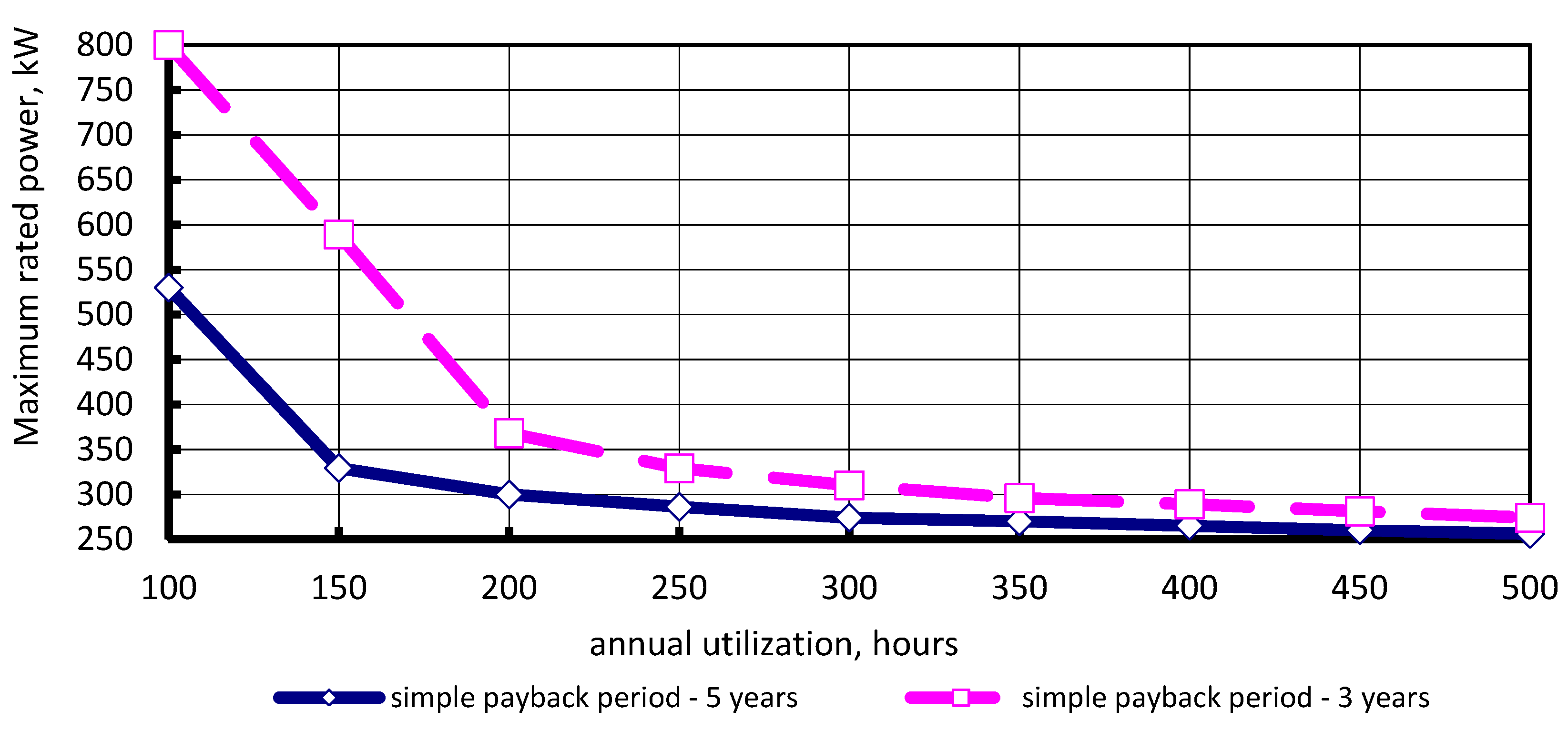 Agriculture 08 00199 g006