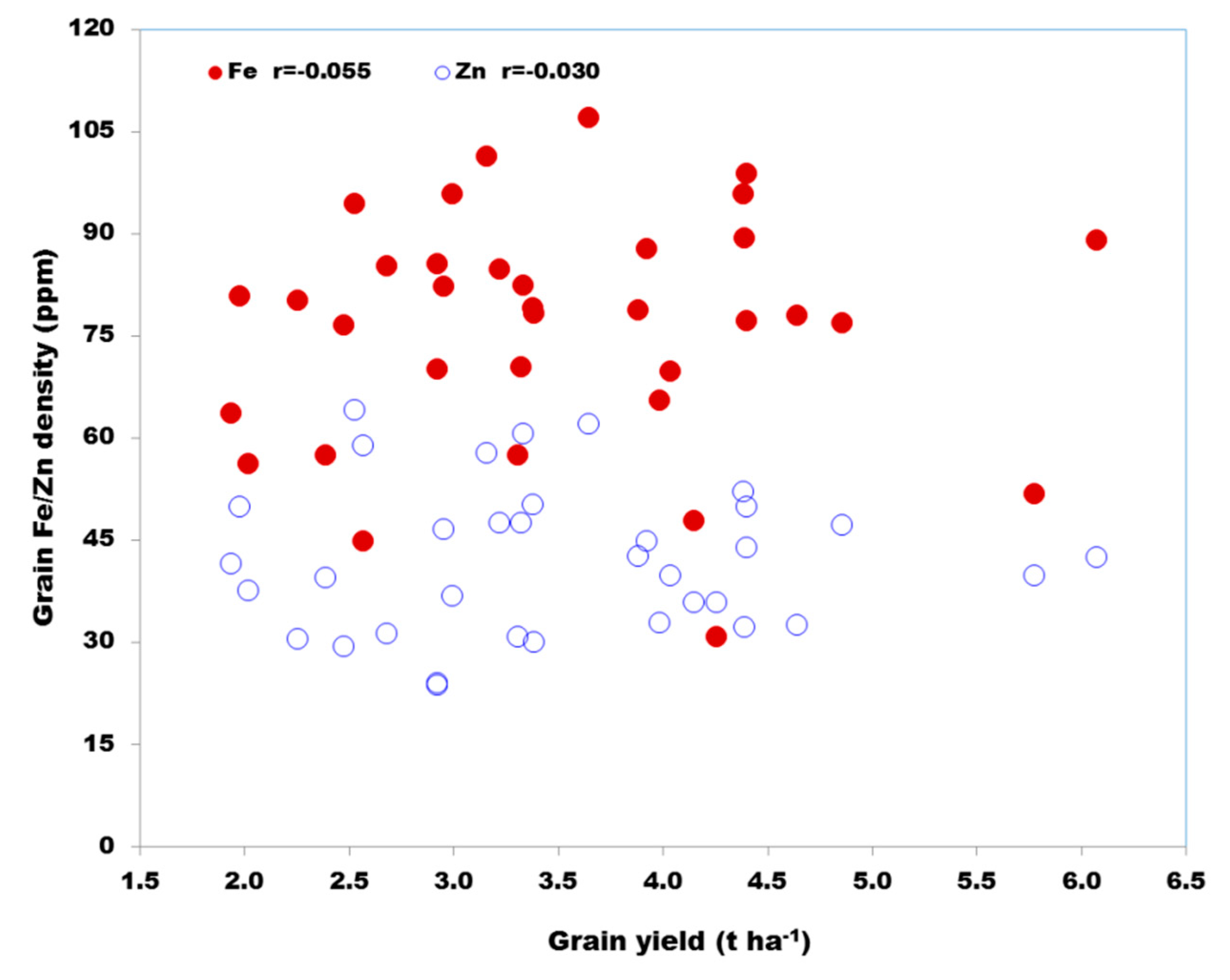 Agriculture 09 00106 g004 Agriculture 09 00106 g004
