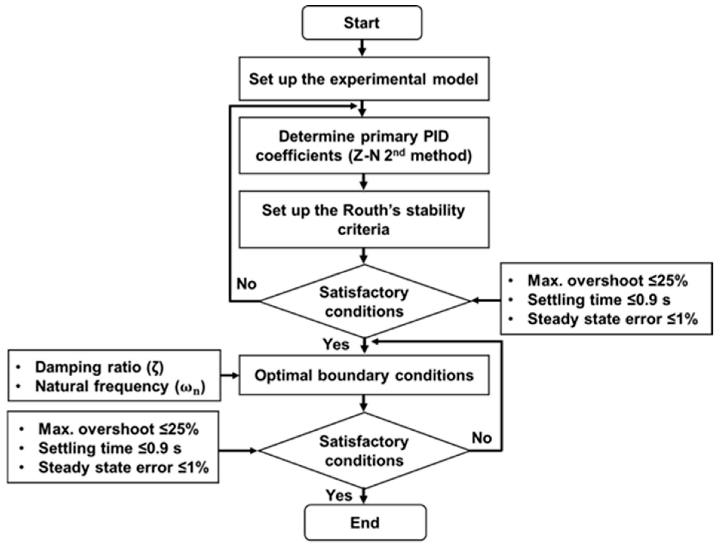 Agriculture 10 00073 g006
