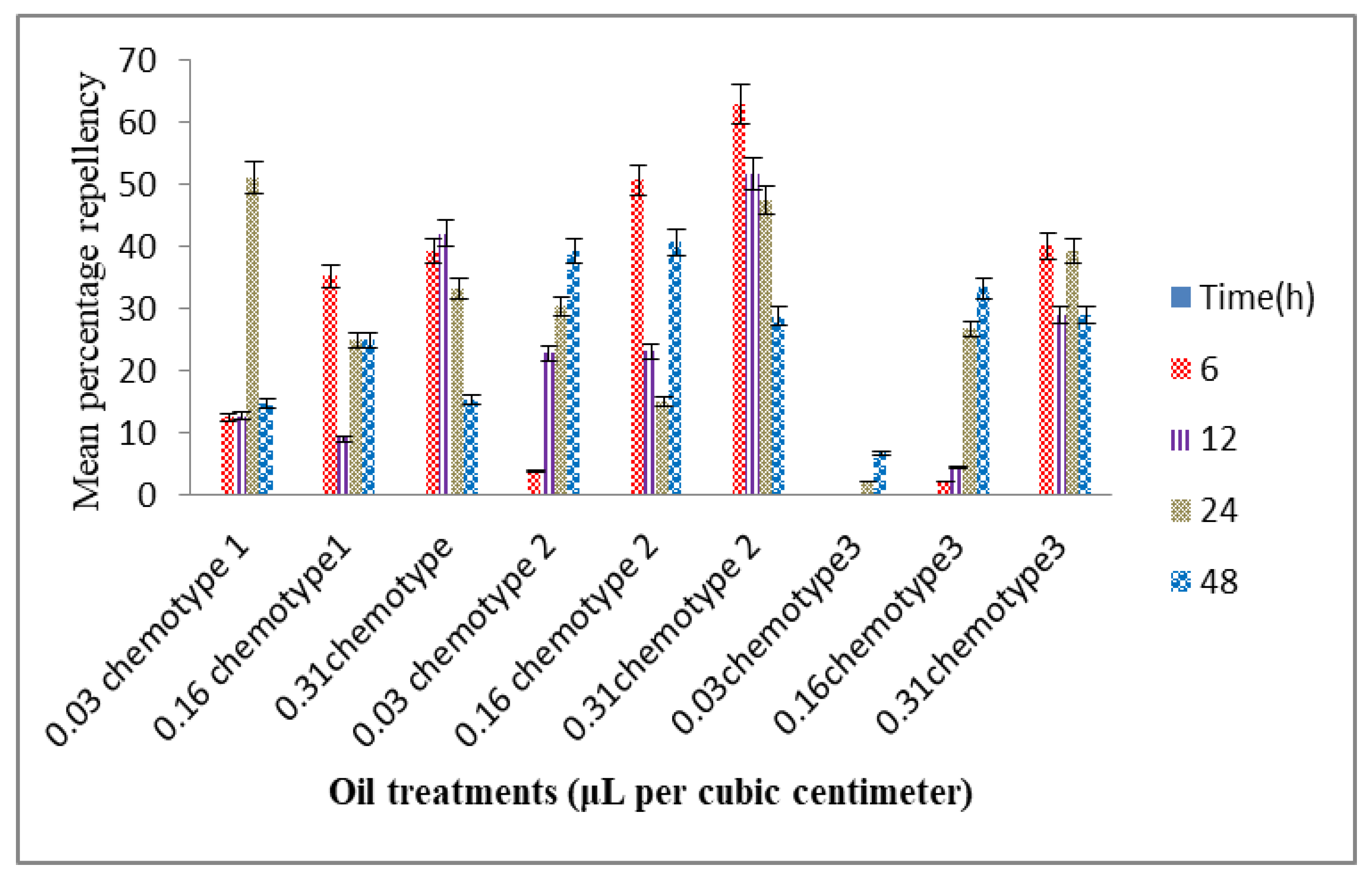 Agriculture 10 00164 g006 Agriculture 10 00164 g006