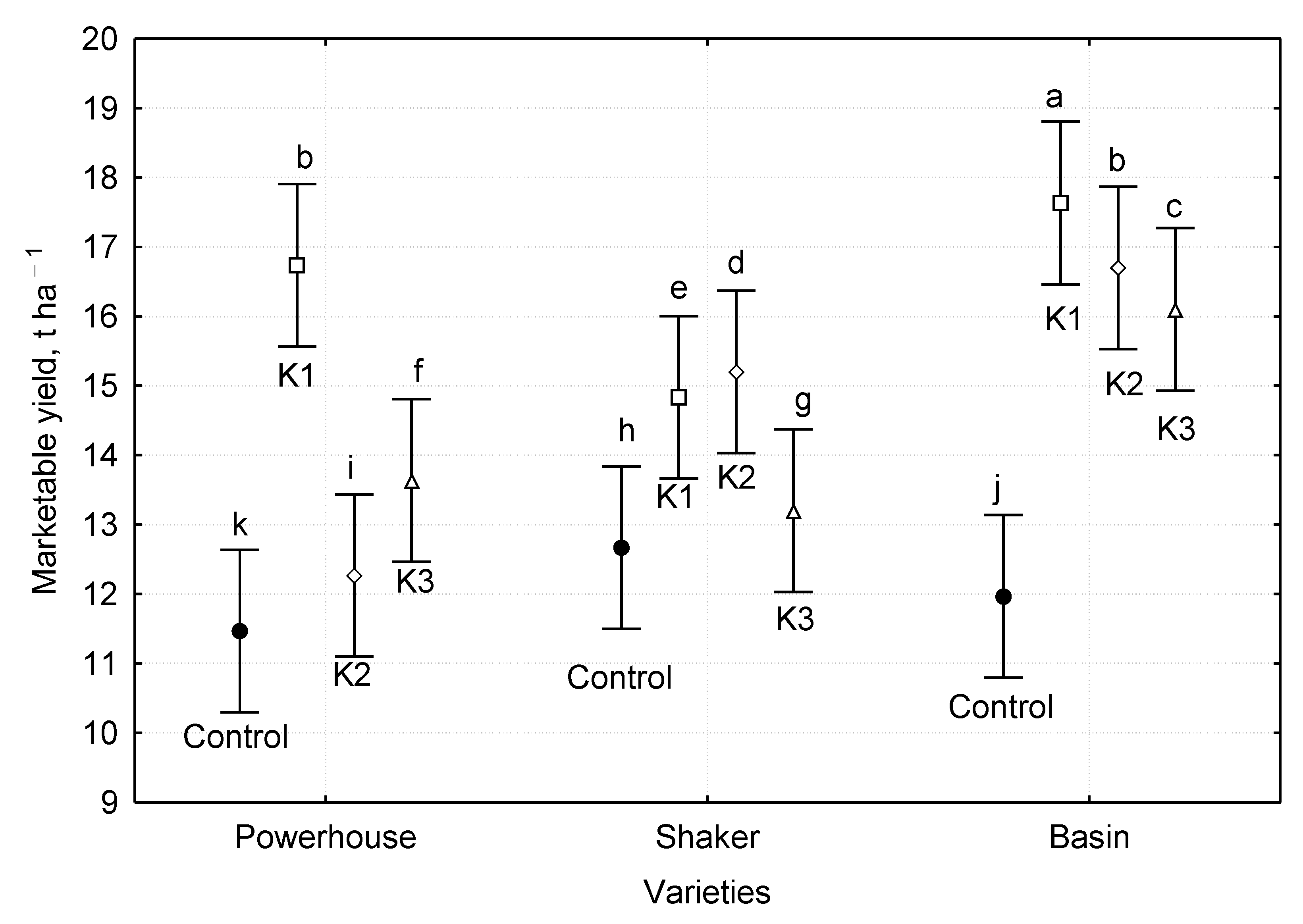Agriculture 10 00165 g003