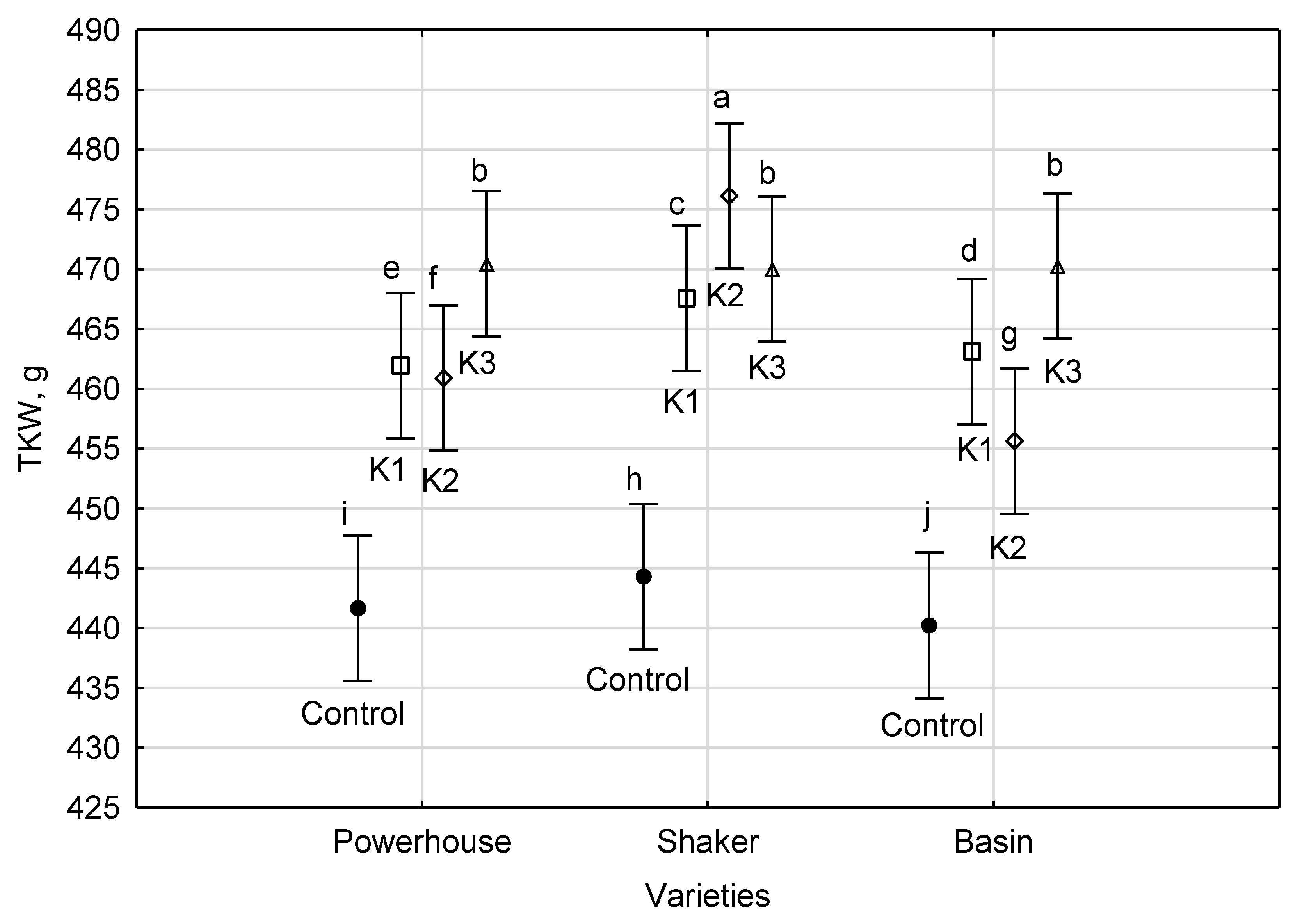 Agriculture 10 00165 g005