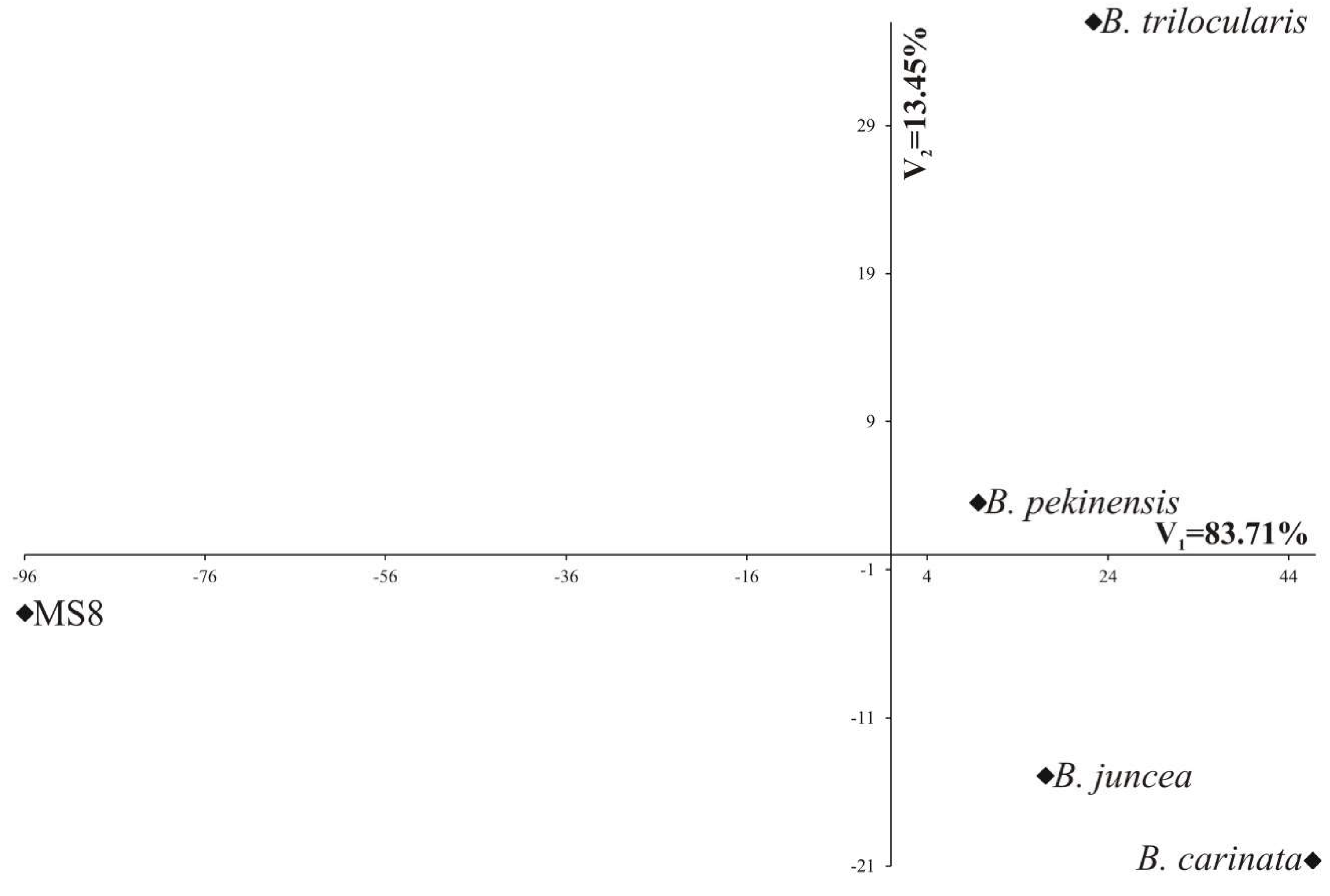 Agriculture 10 00221 g002