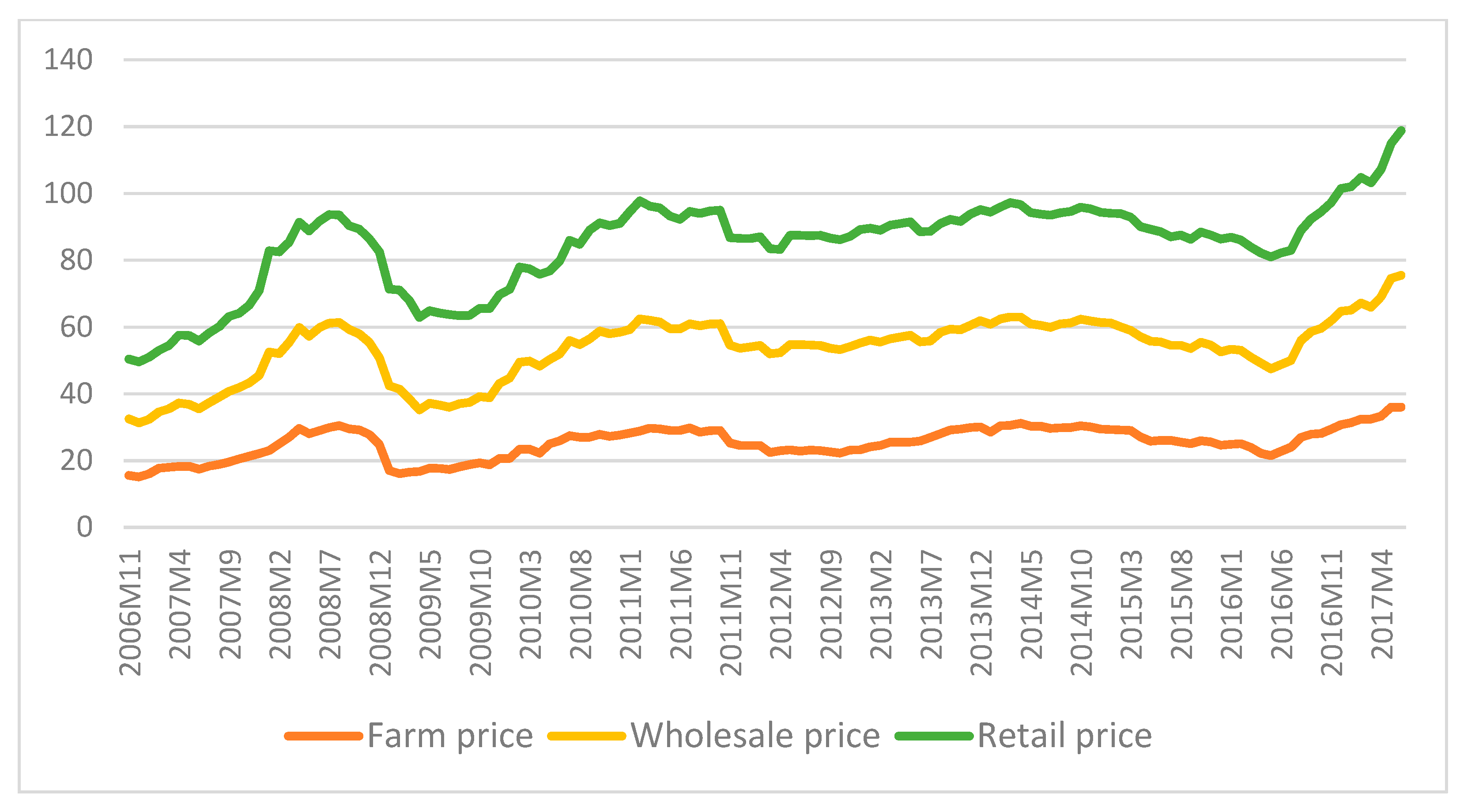 Agriculture 10 00271 g002
