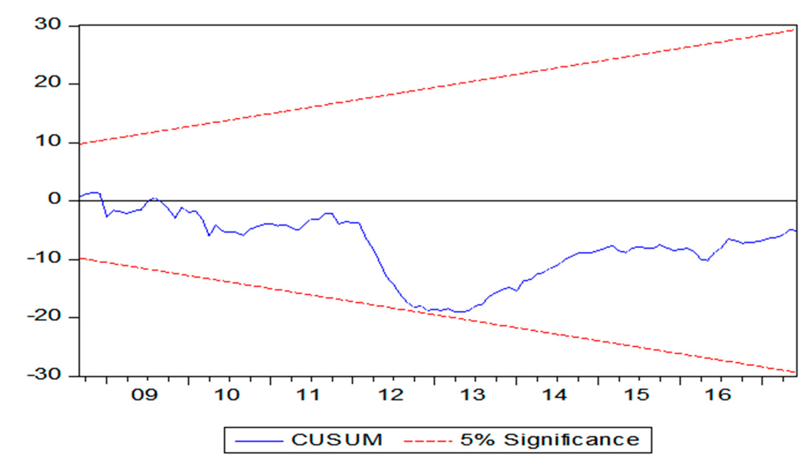Agriculture 10 00271 g0a1