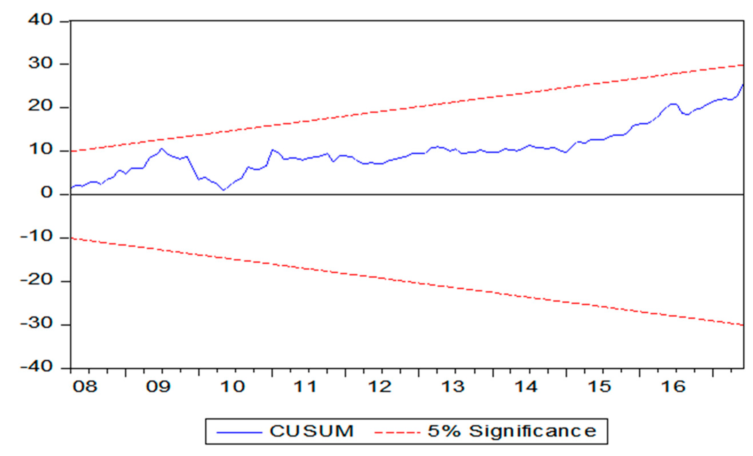 Agriculture 10 00271 g0a2