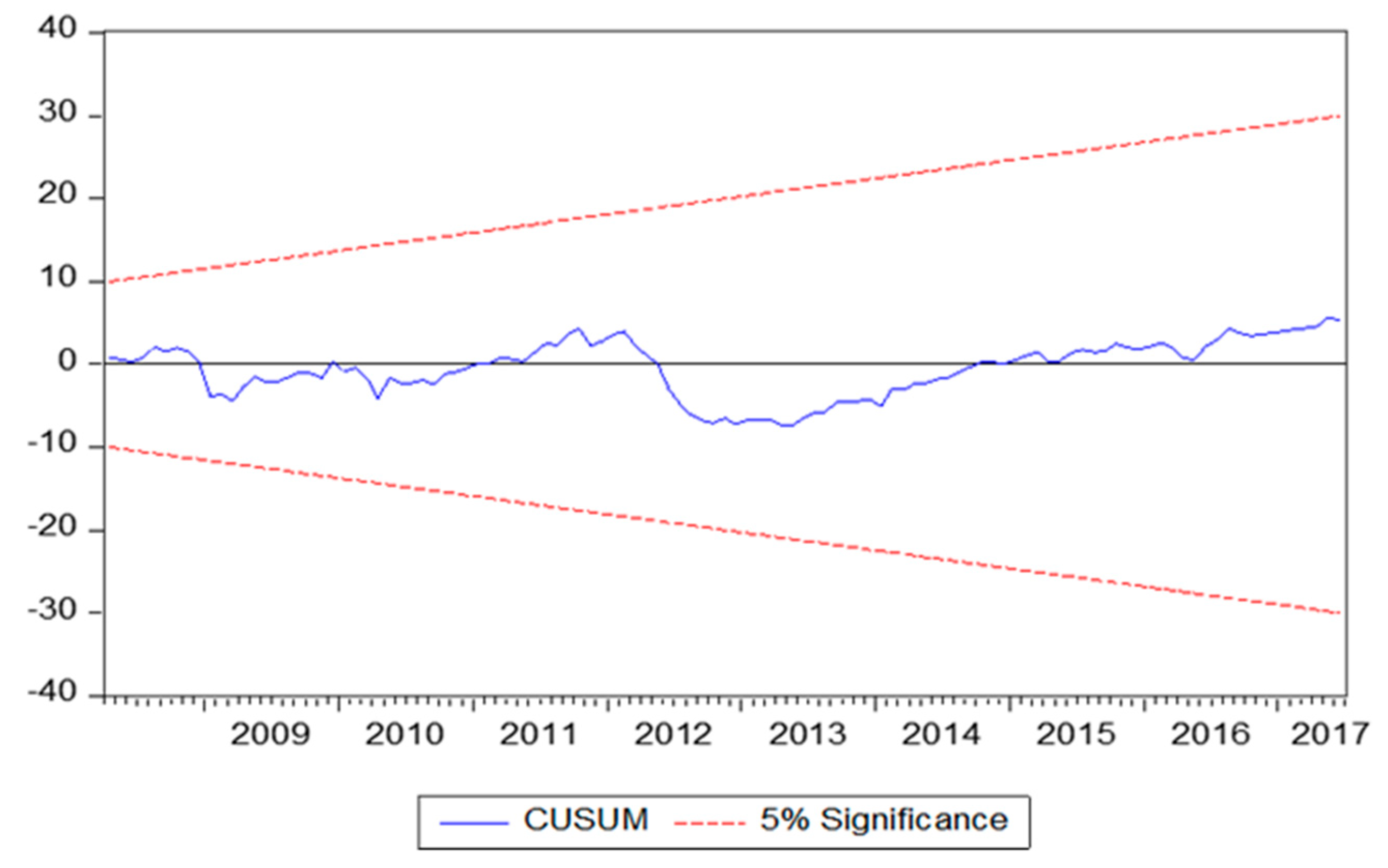 Agriculture 10 00271 g0a3