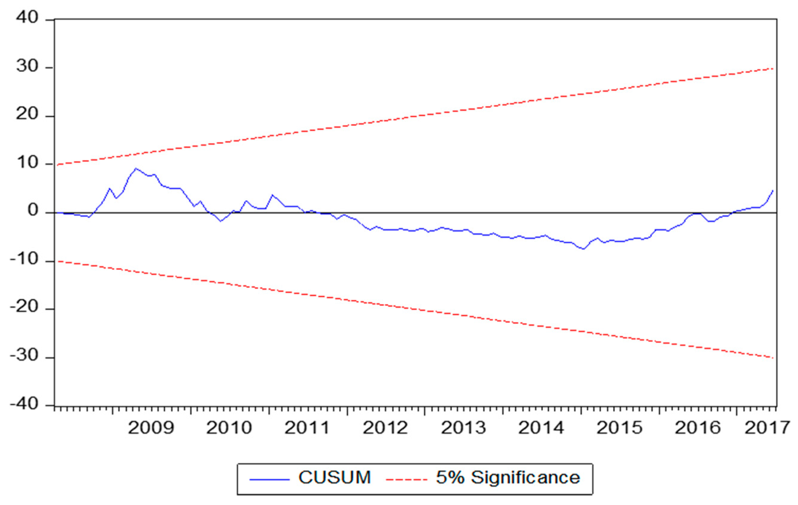 Agriculture 10 00271 g0a4